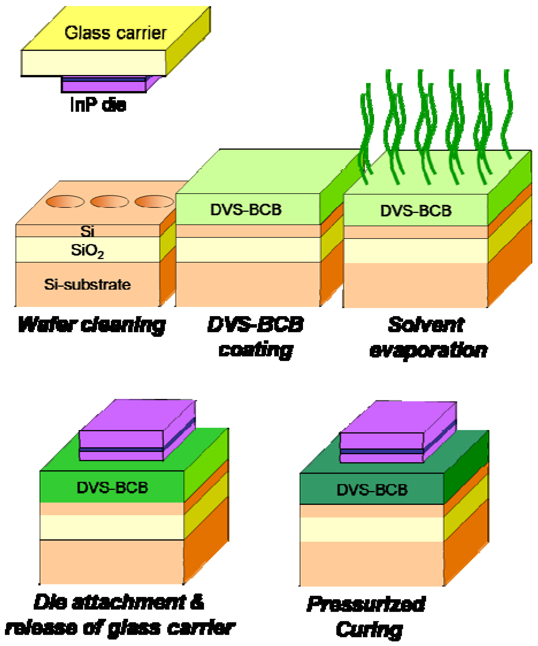 Materials 03 01782 g006