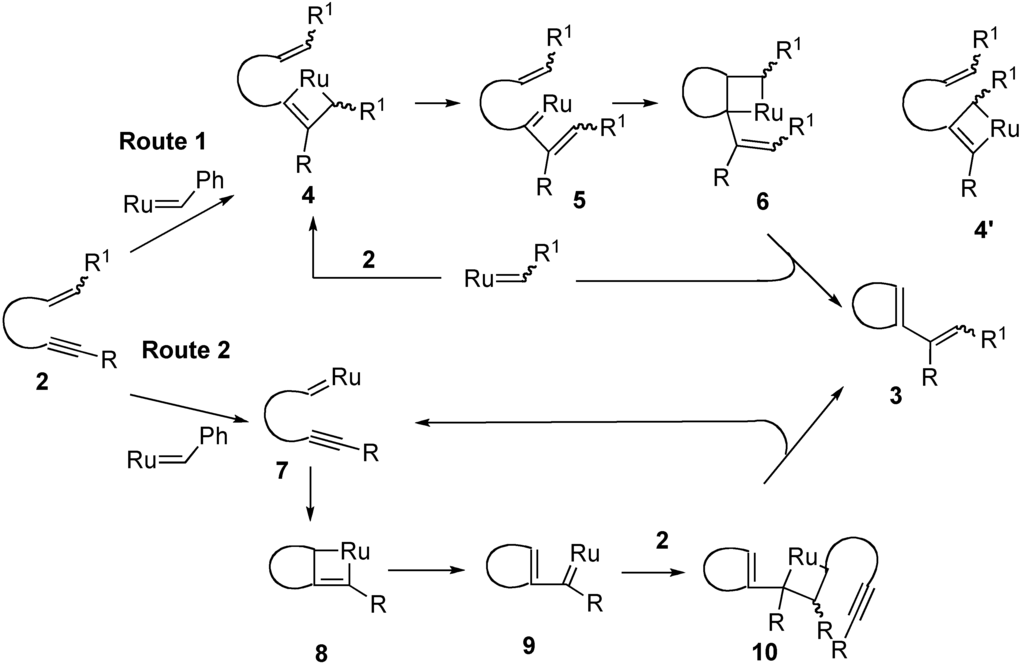 ring closing metathesis mechanism ring closing metathesis mechanism