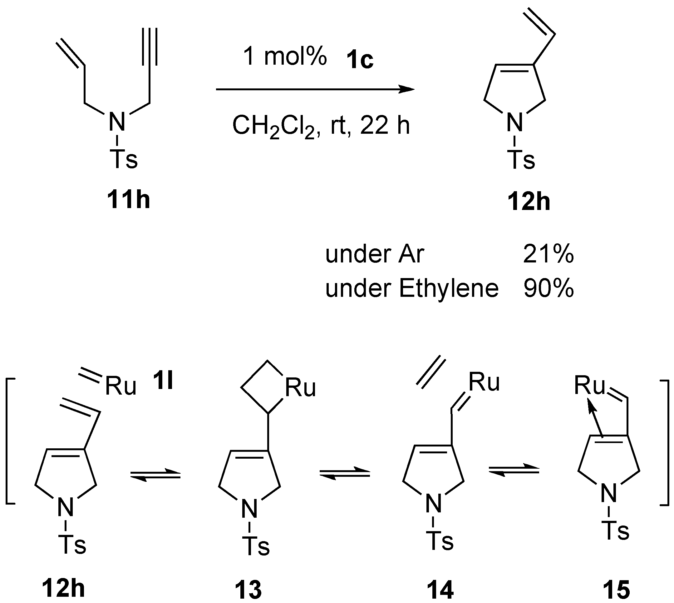 enyne metathesis enyne metathesis