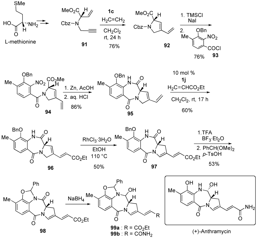 Cross metathesis acrylate