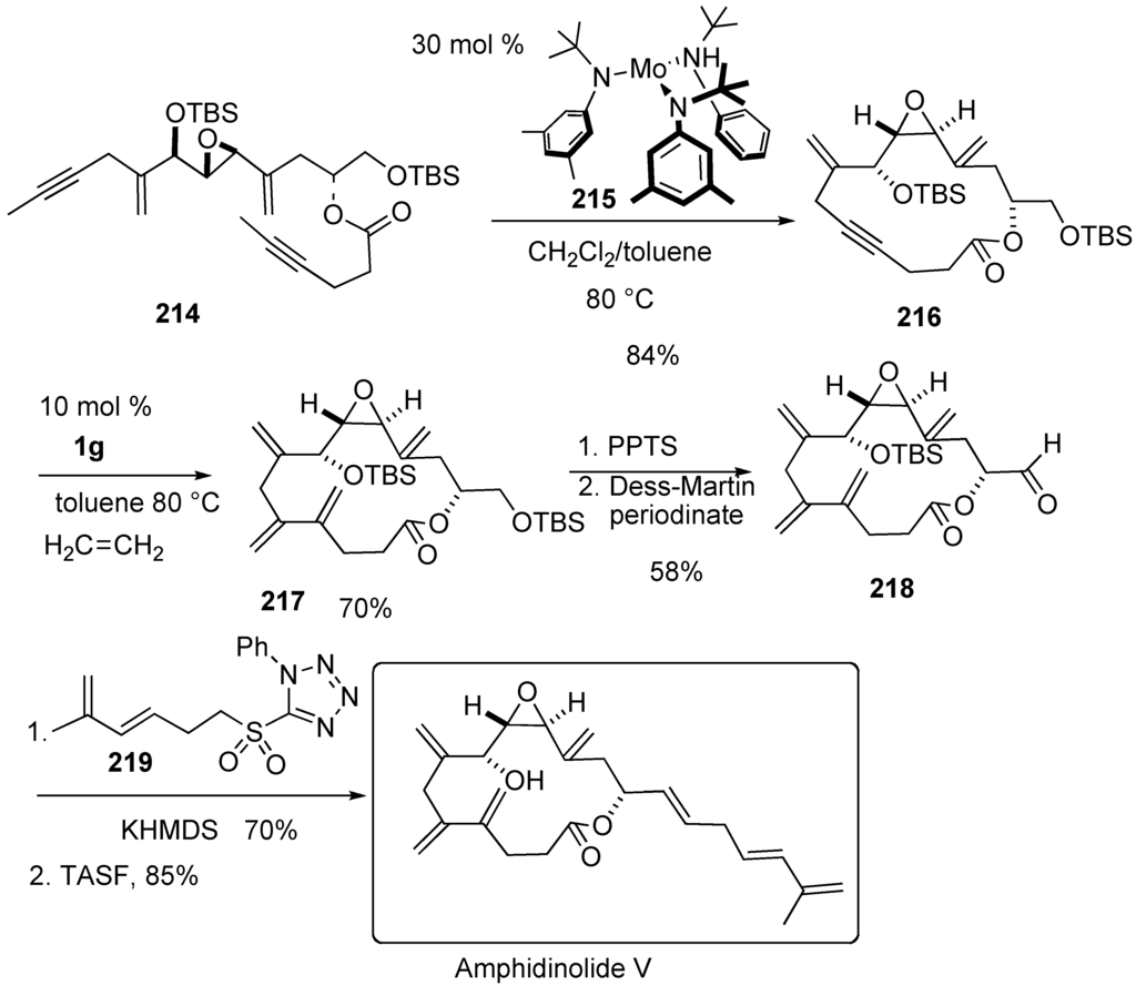 intramolecular enyne metathesis intramolecular enyne metathesis