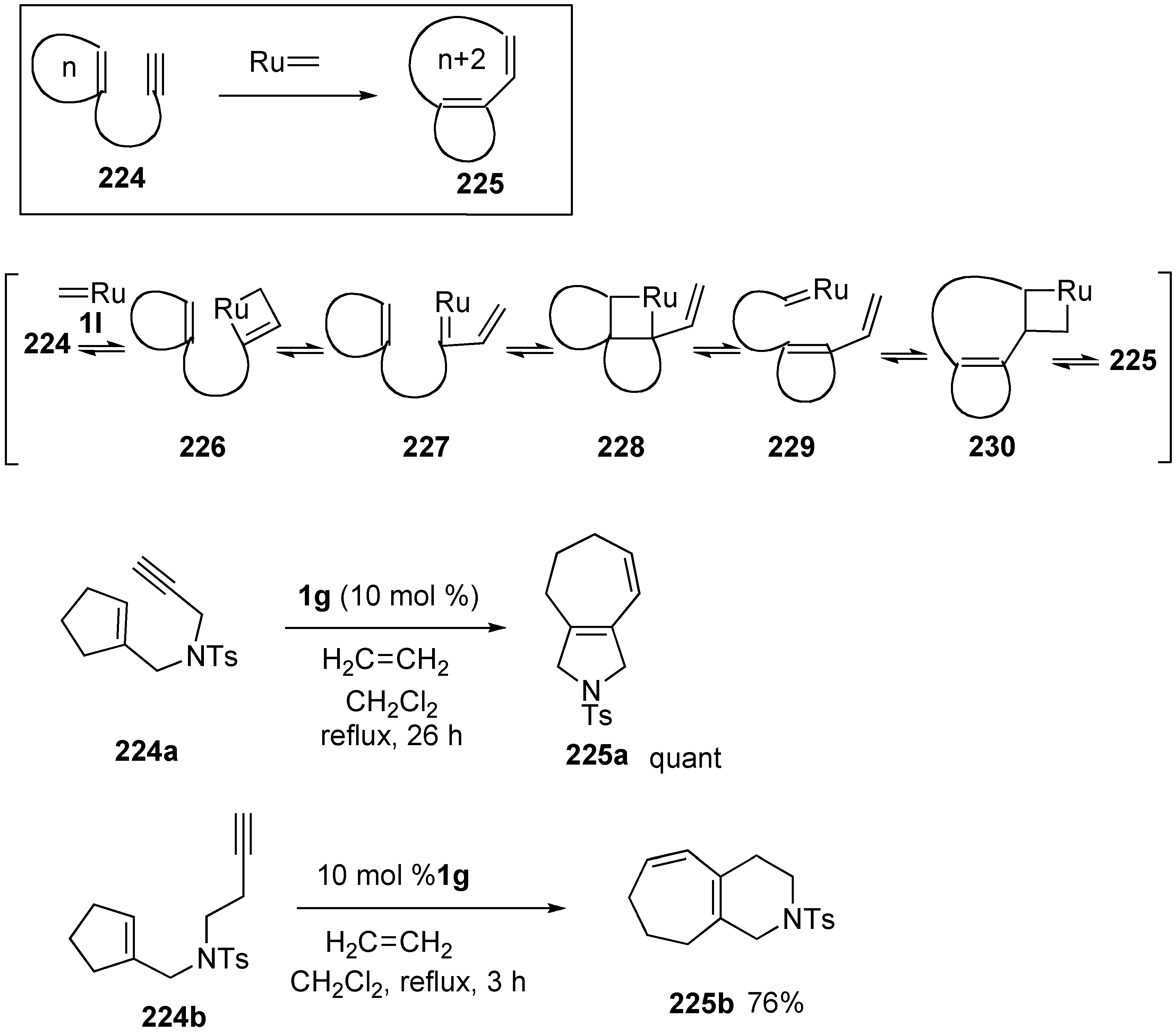 enyne metathesis review This chapter review describes the use of enyne metathesis as a valid and versatile reaction for the synthesis of small ring (5-, 6-membered rings. enyne metathesis review This chapter review describes the use of enyne metathesis as a valid and versatile reaction for the synthesis of small ring (5-, 6-membered rings.