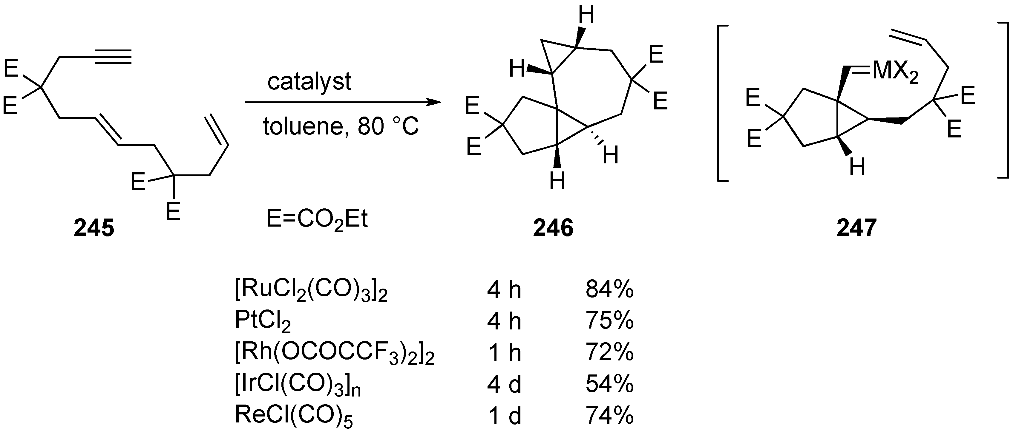 enyne metathesis enyne metathesis
