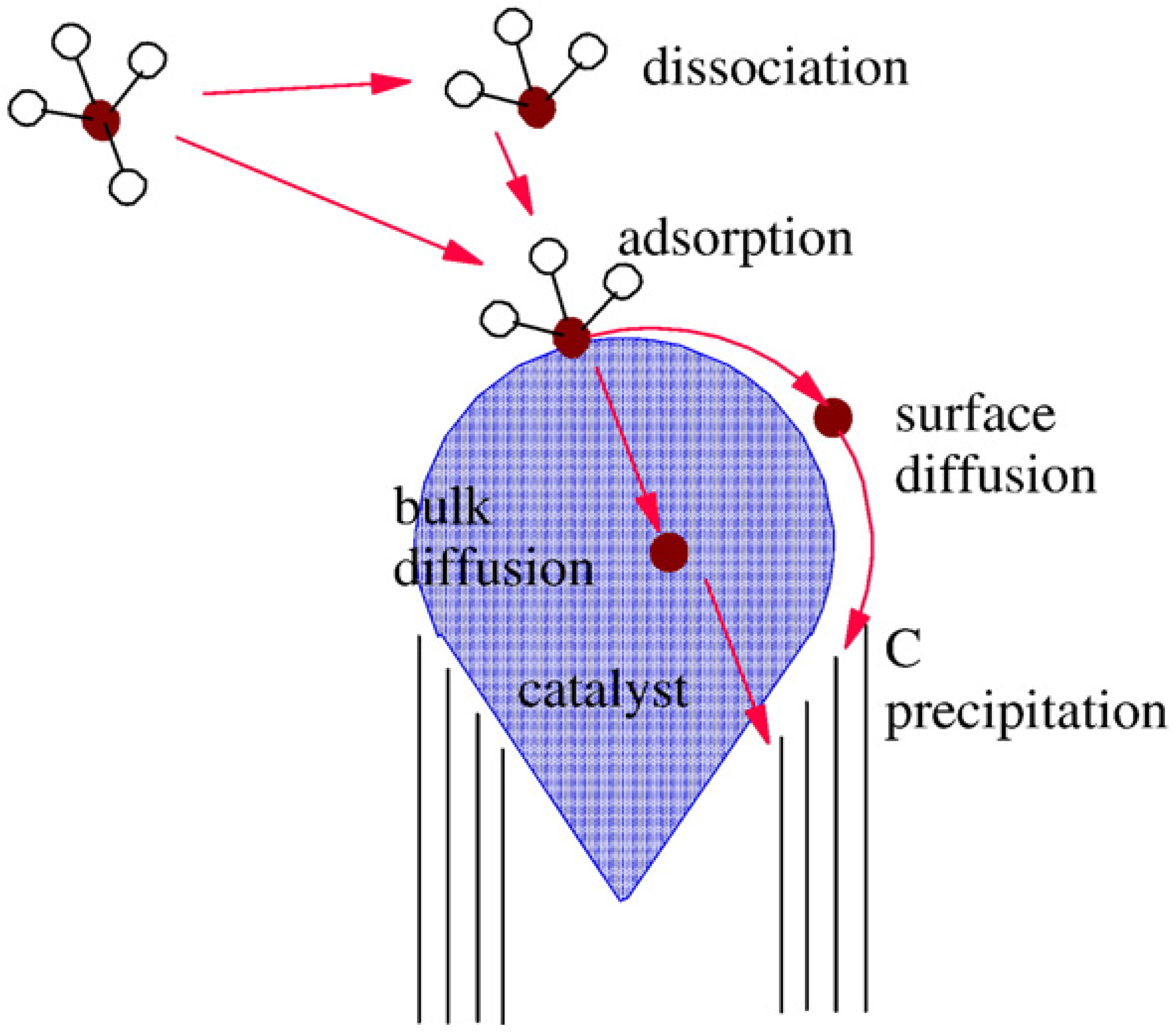 Materials 03 02141 g005