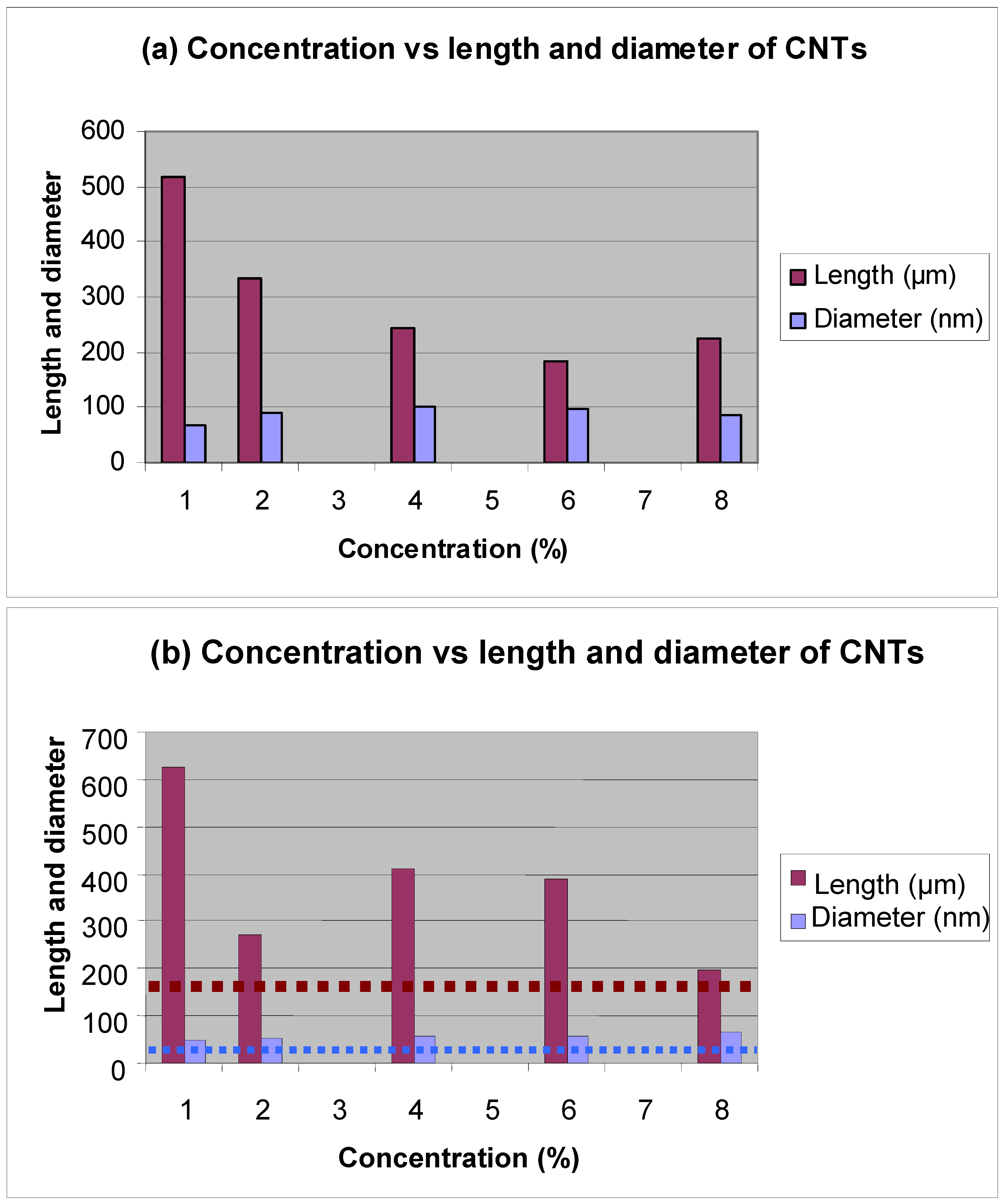 Materials 03 02141 g007