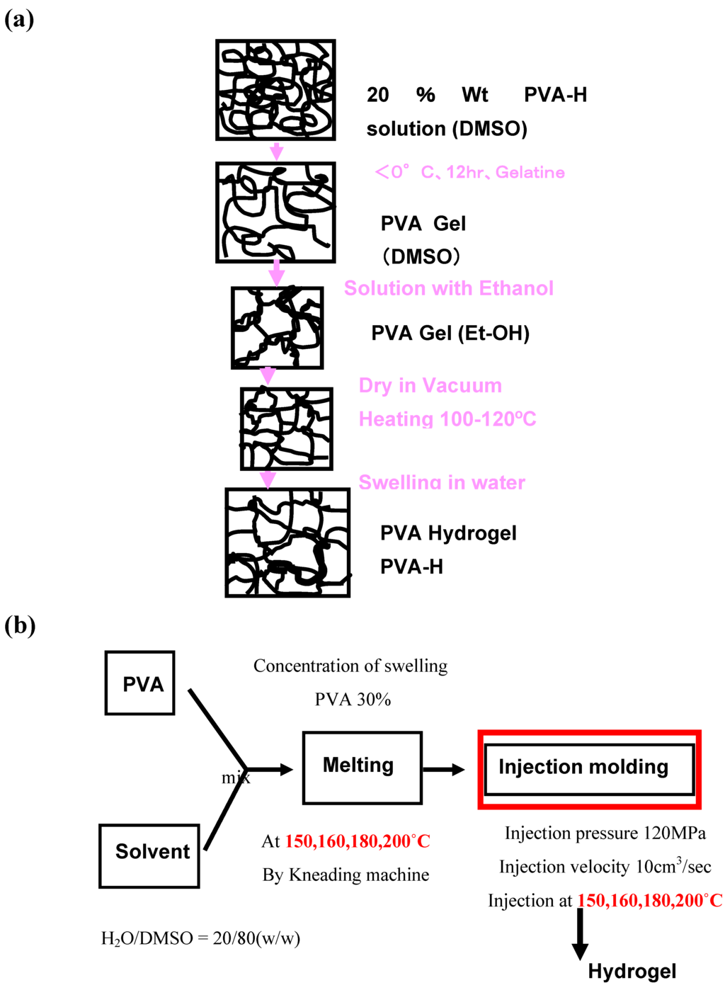 Fabrication Process Flow Chart: PCB Manufacturing Process Flow Chart 