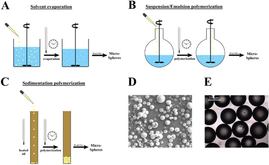gelatin microspheres thesis Smart microspheres for stimuli responsive it has been a pleasure to work on my master’s thesis at collagens (gelatin), fibrins, albumin. gelatin microspheres thesis Smart microspheres for stimuli responsive it has been a pleasure to work on my master’s thesis at collagens (gelatin), fibrins, albumin.
