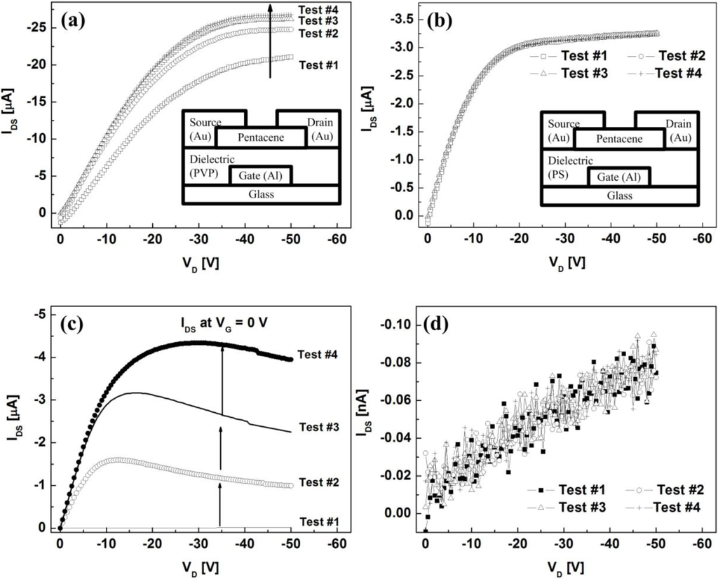 ebook fourier analysis