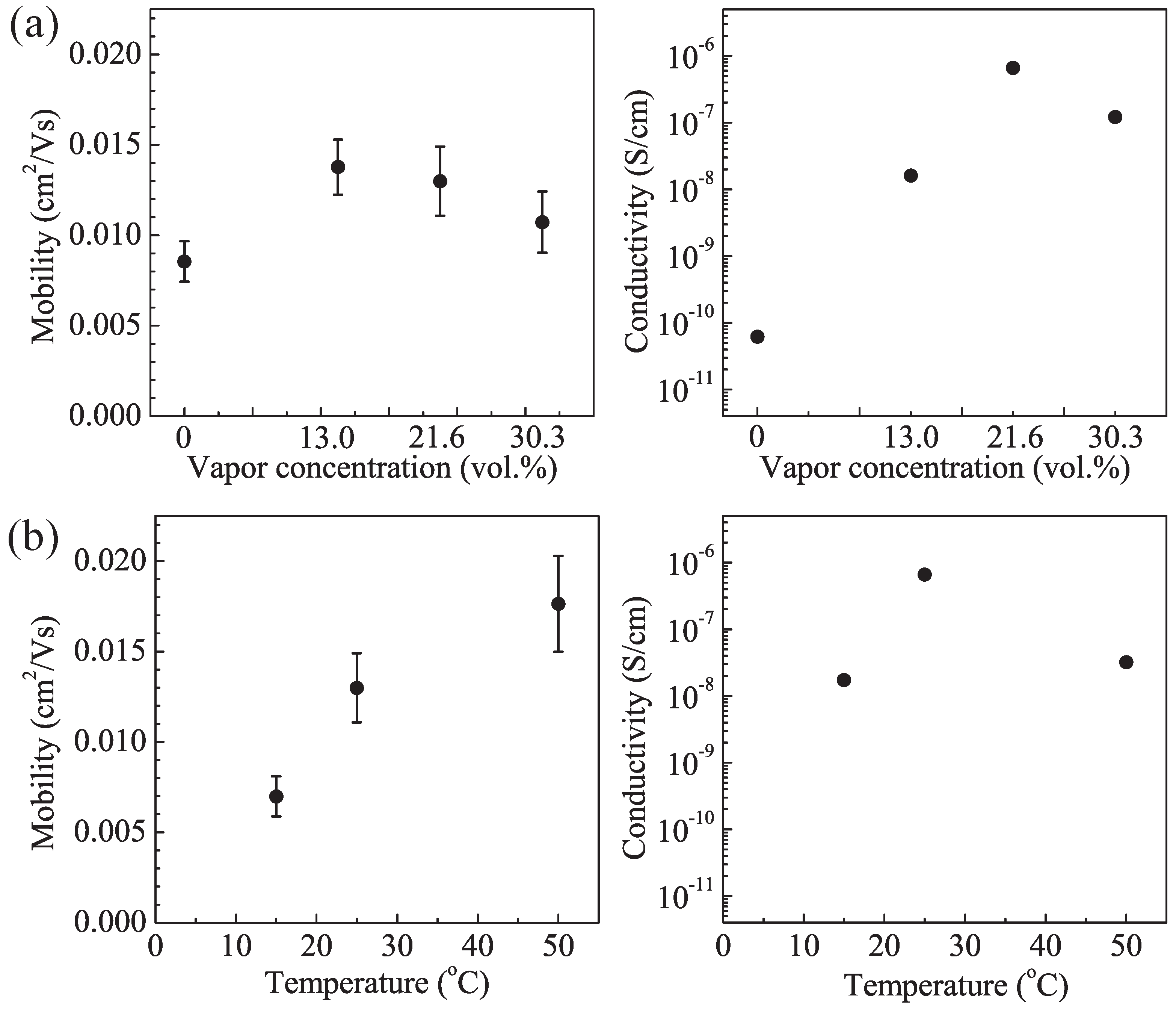 Materials 03 04939 g003