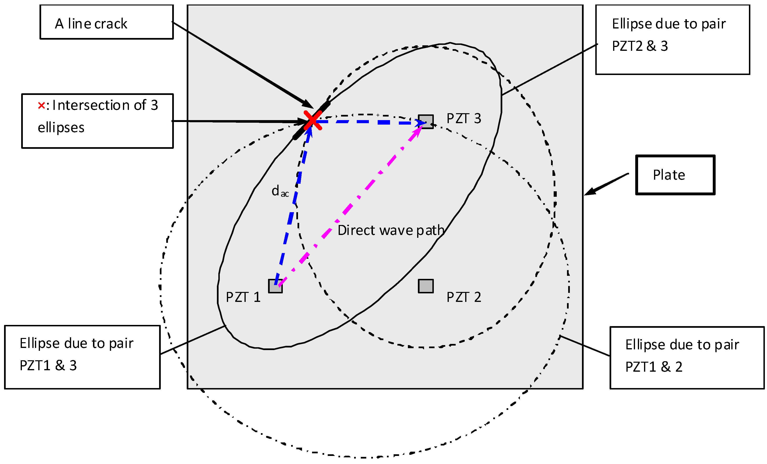 piezoelectric sensor thesis Abstract of thesis thermal degradation and aging of high temperature piezoelectric ceramics piezoelectric materials have numerous applications like high temperature. piezoelectric sensor thesis Abstract of thesis thermal degradation and aging of high temperature piezoelectric ceramics piezoelectric materials have numerous applications like high temperature.