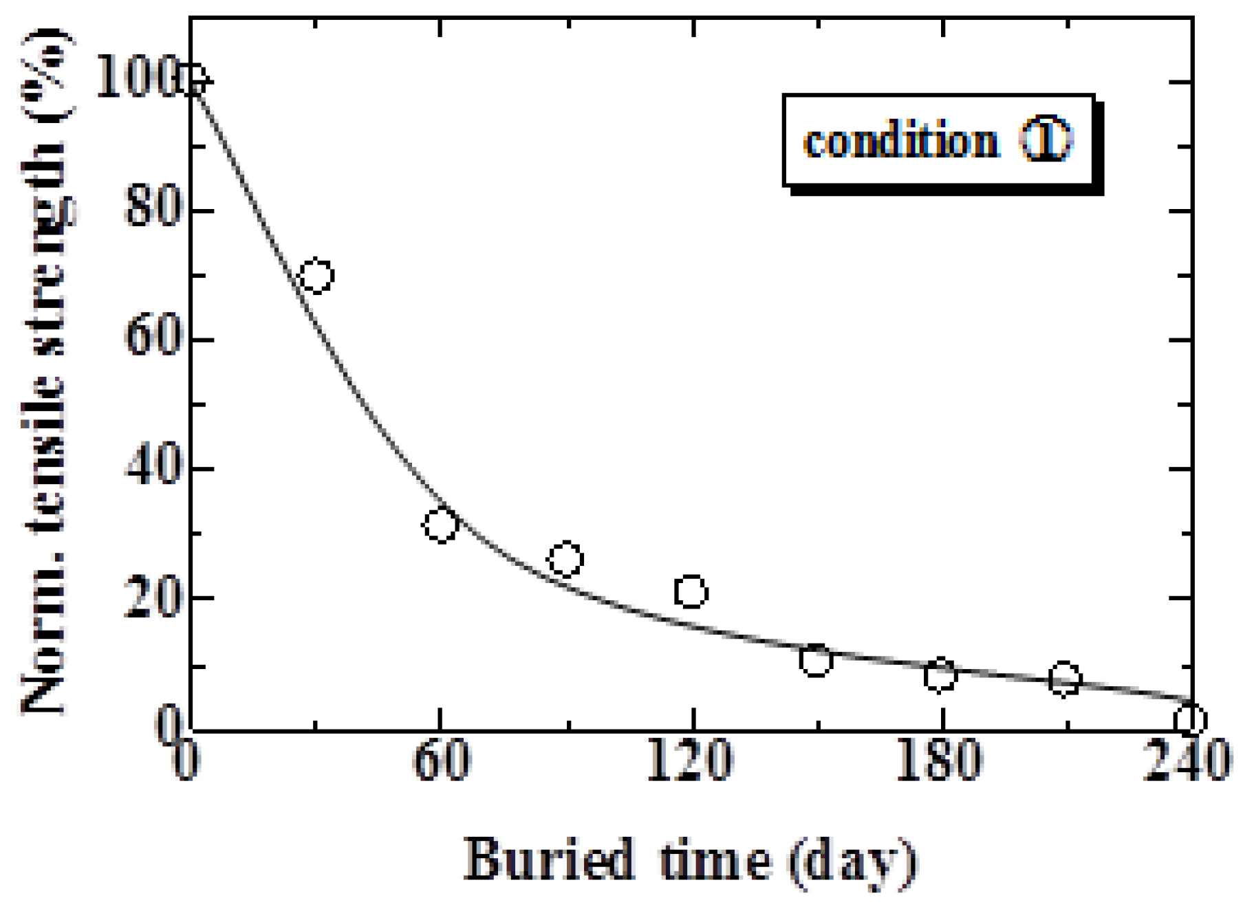 Materials 04 00457 g006