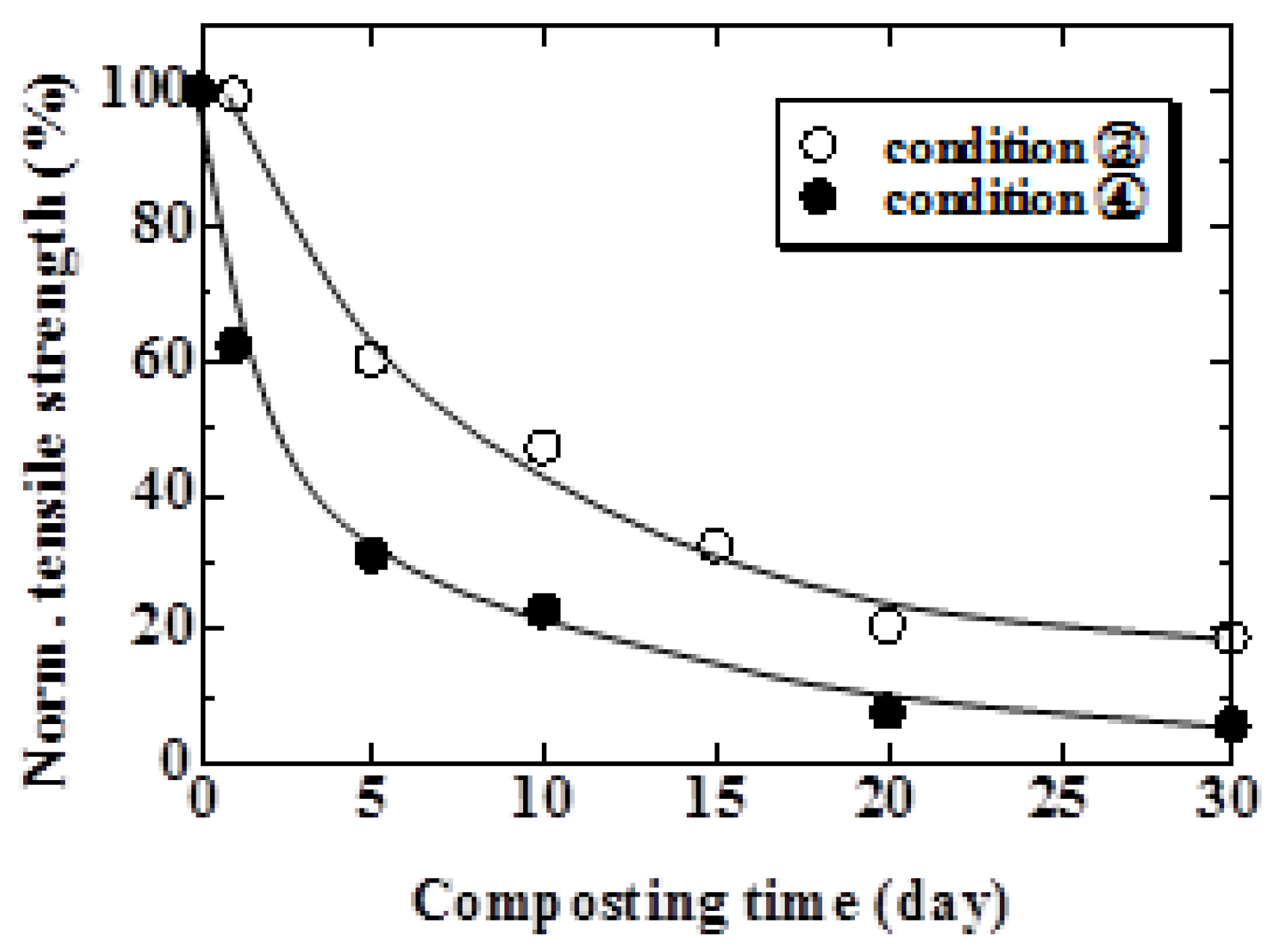 Materials 04 00457 g008