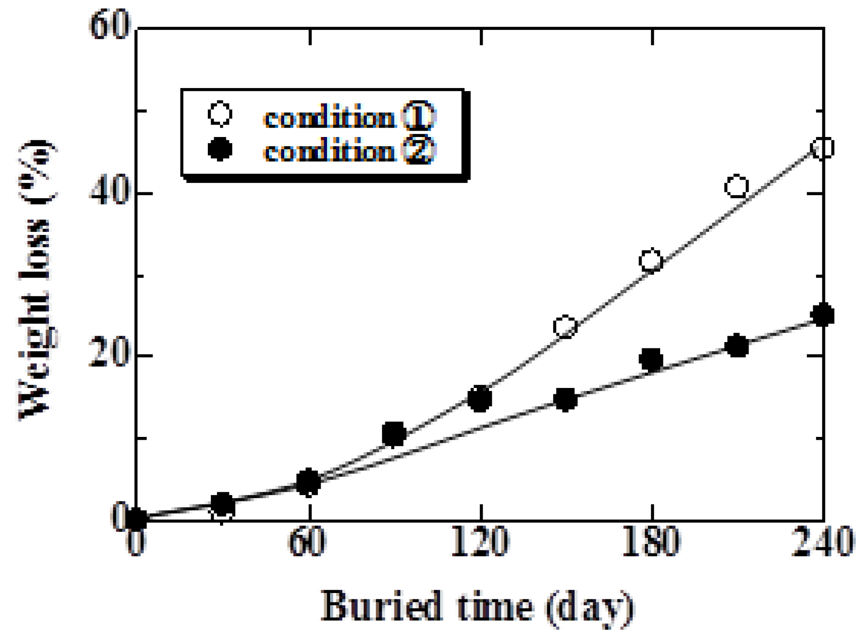 Materials 04 00457 g009