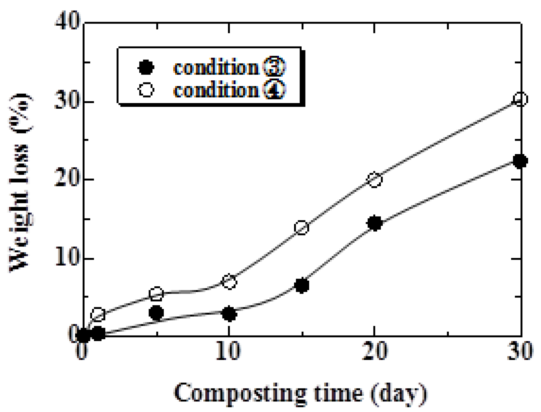 Materials 04 00457 g010