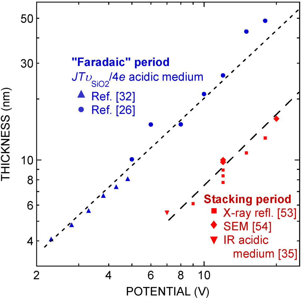 download the intrinsic bispectrum of the cosmic