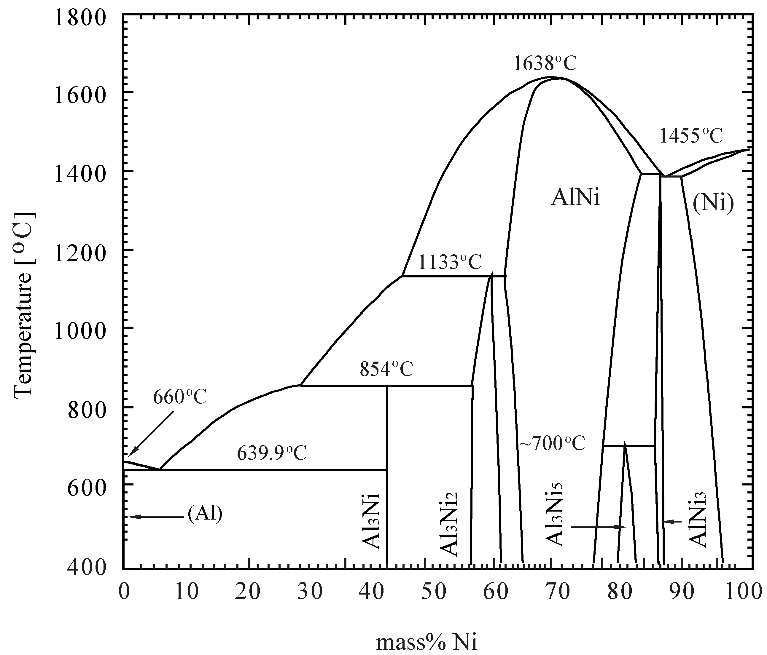 Materials 04 02183 g001