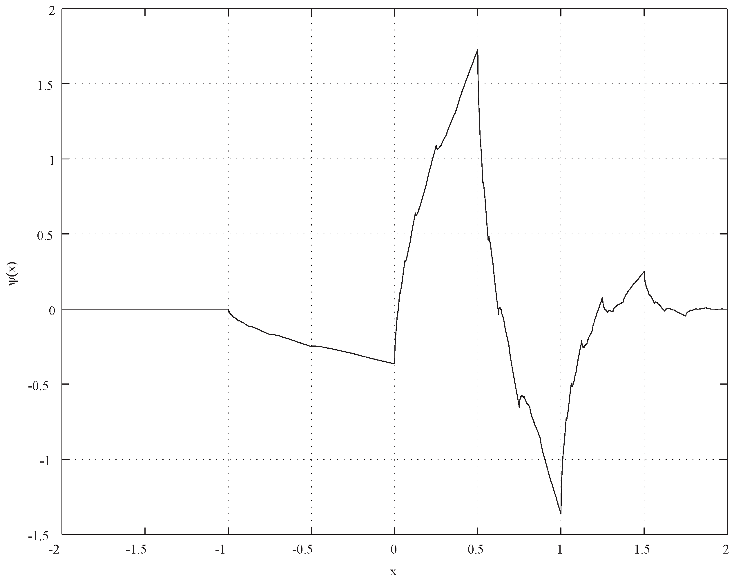 Materials 04 02183 g006