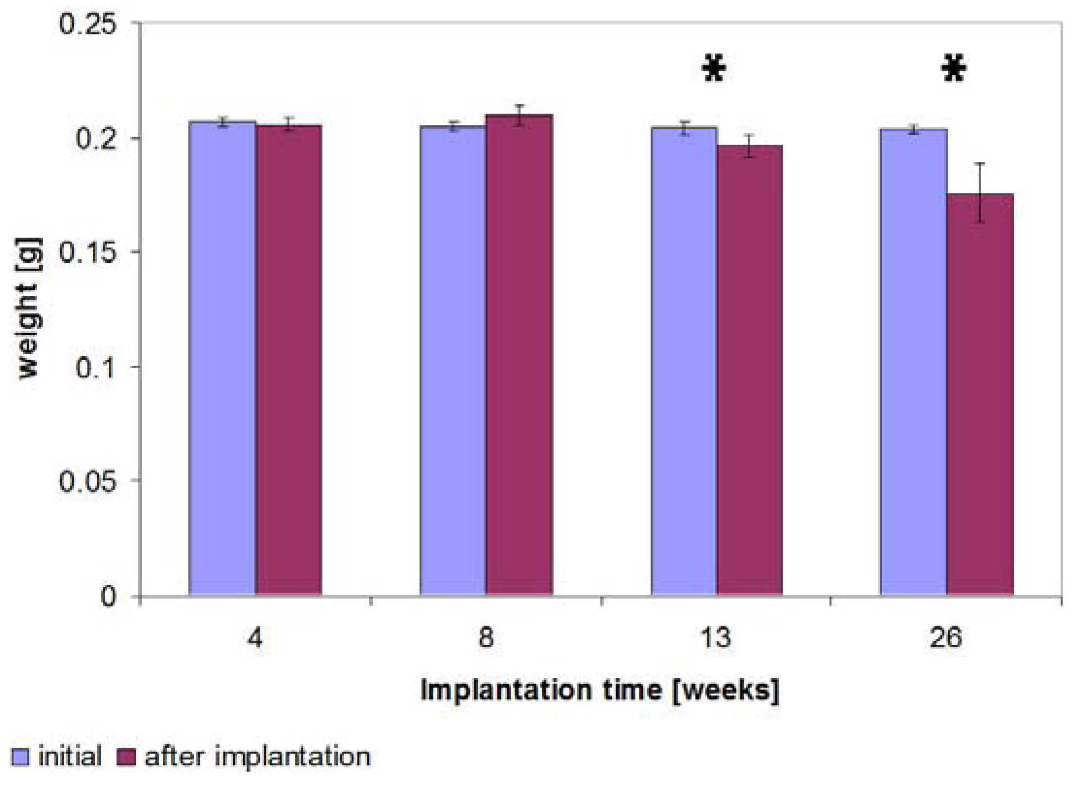 Materials 04 02197 g010