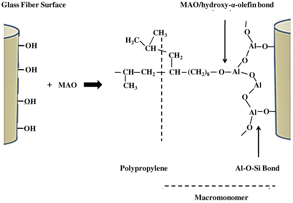 pdf carbonatite volcanism oldoinyo lengai and the