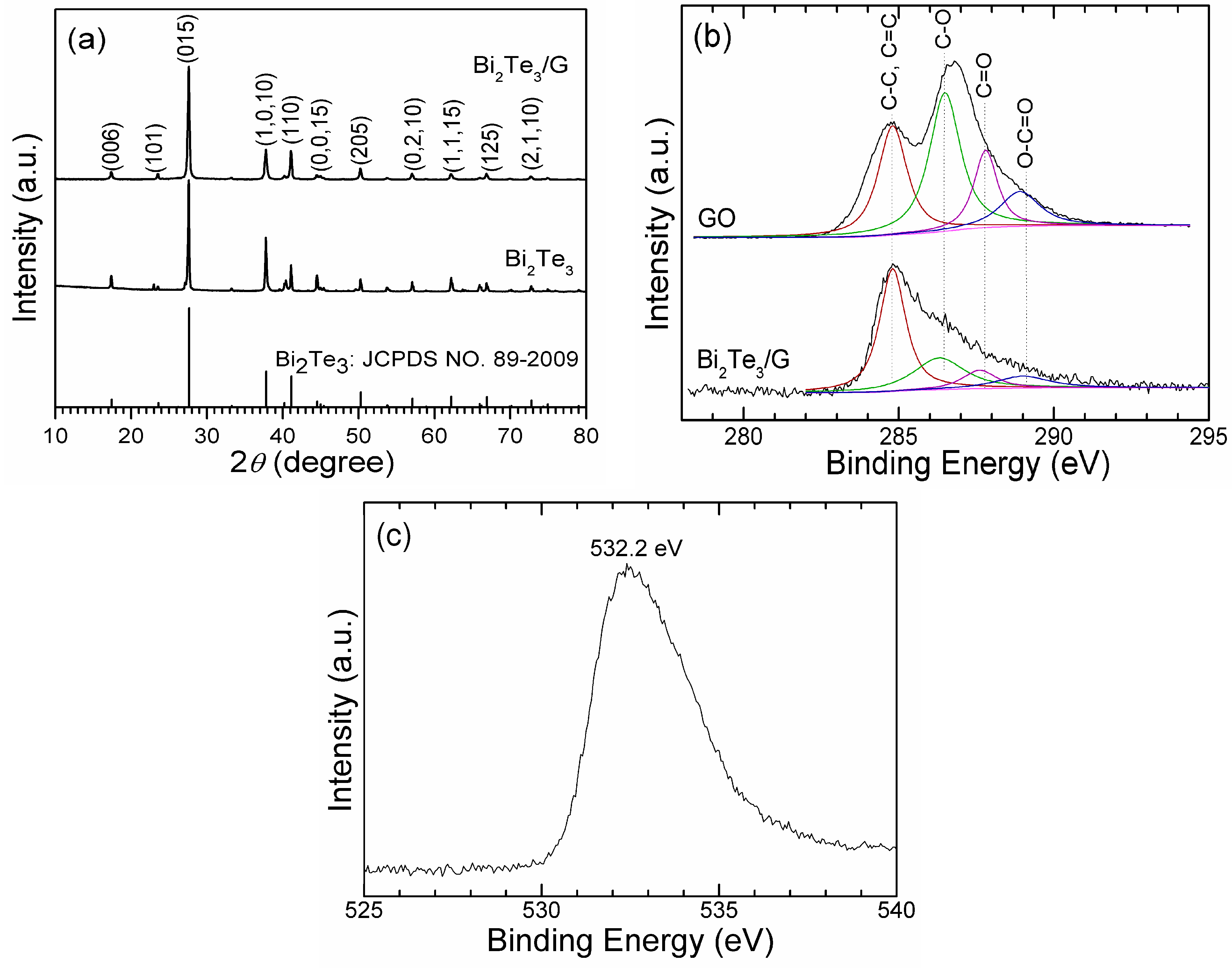 Materials 05 01275 g001