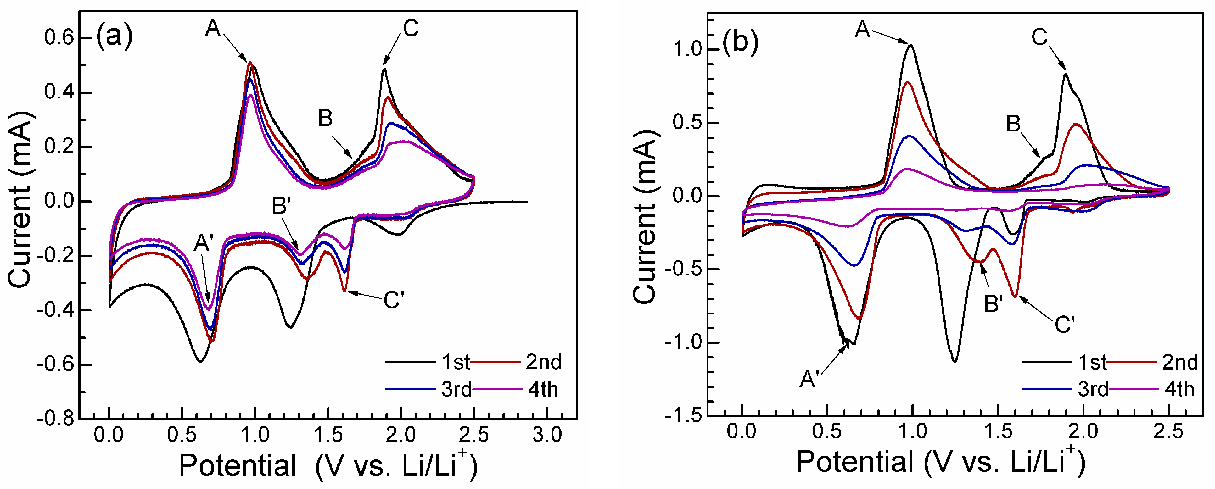 Materials 05 01275 g003