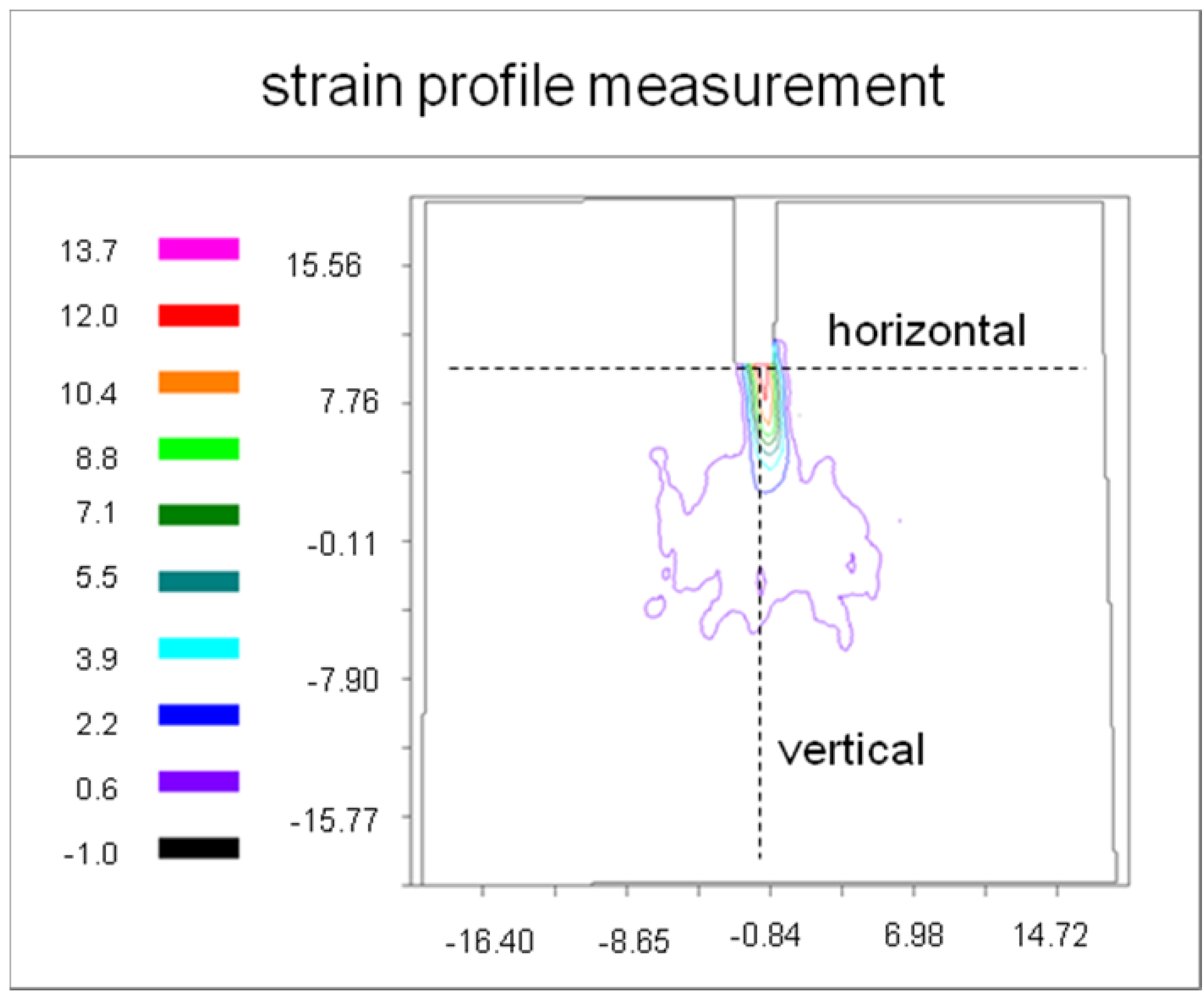 Materials 05 01495 g004