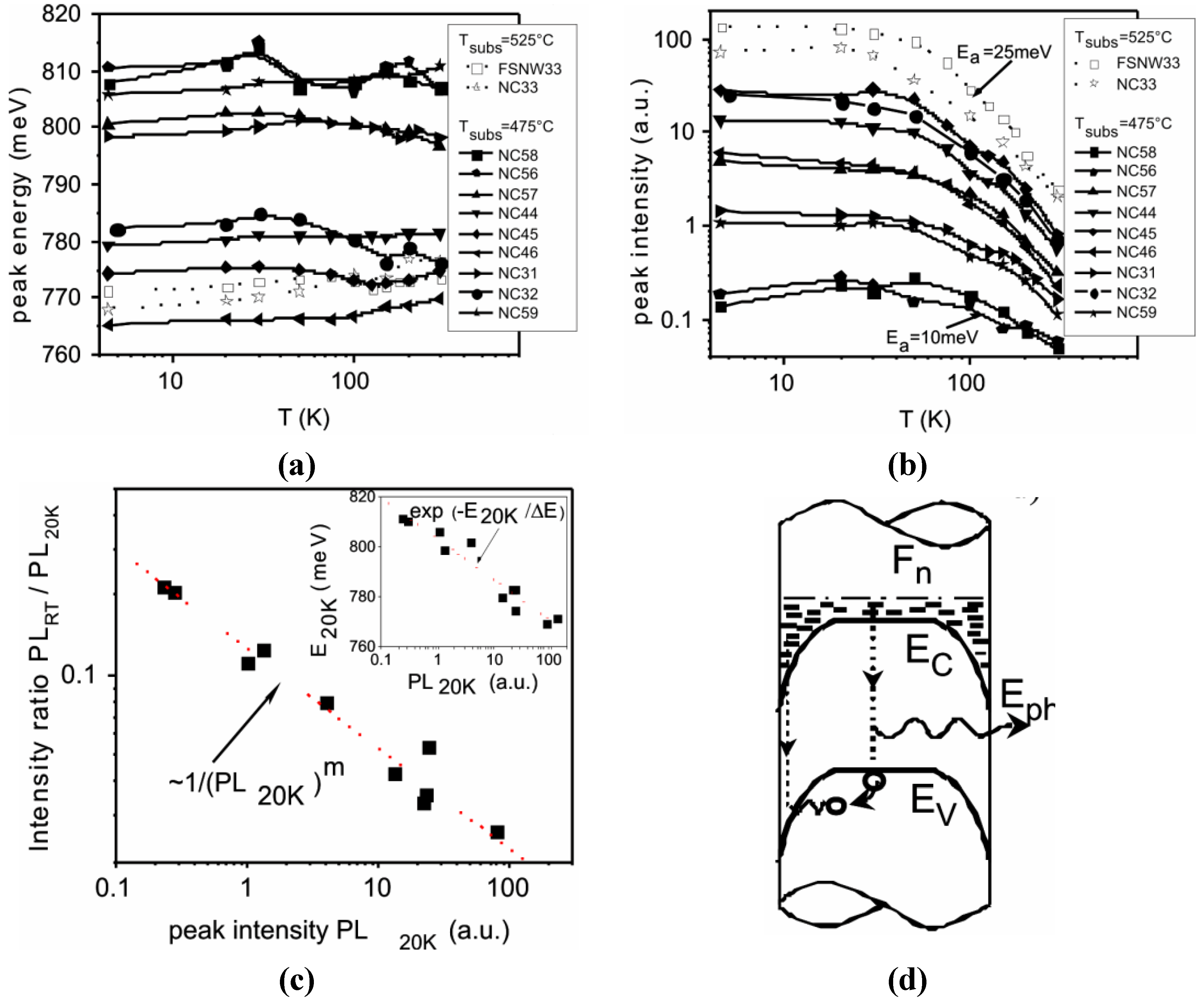 Materials 05 02137 g003