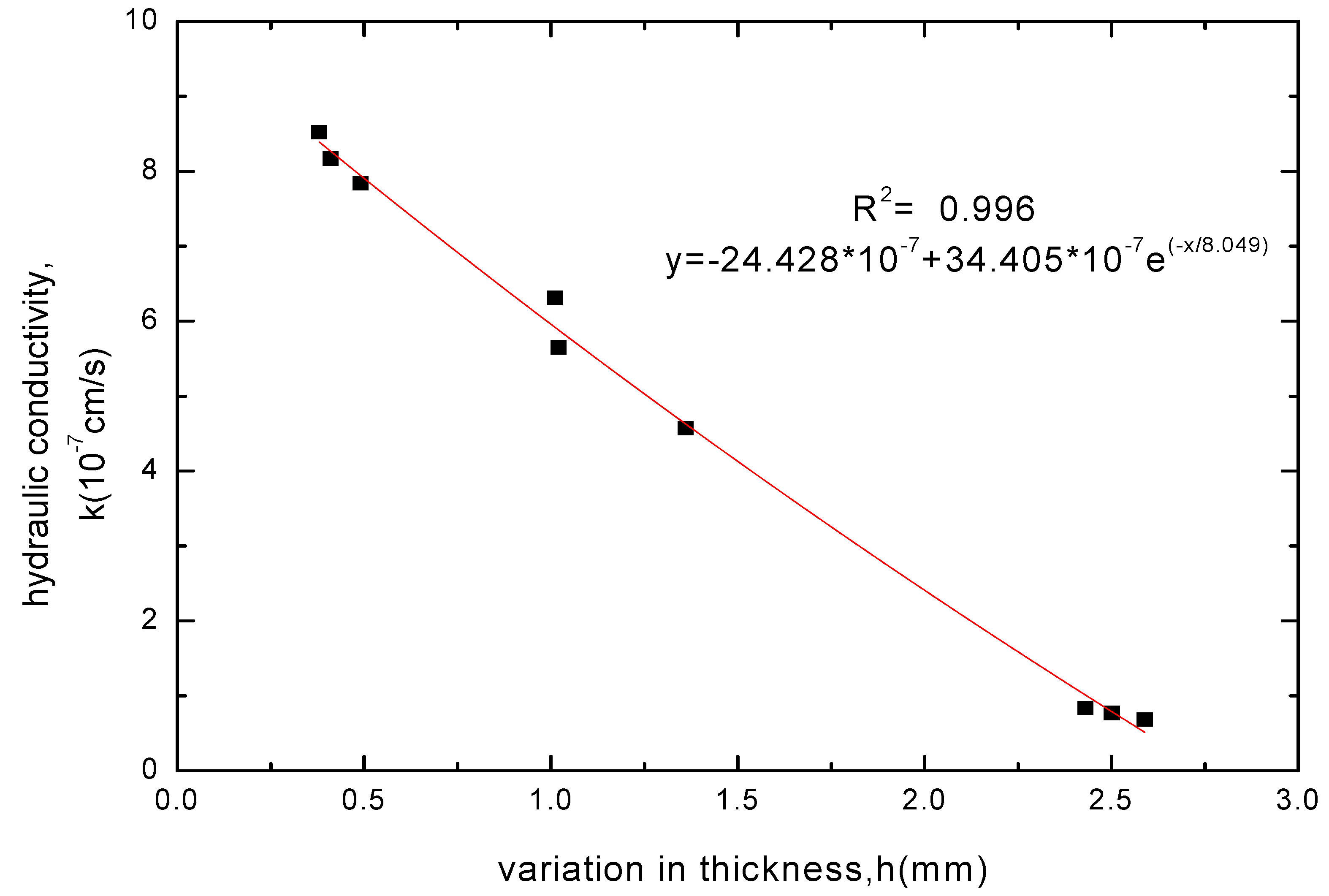 Materials 05 02326 g009