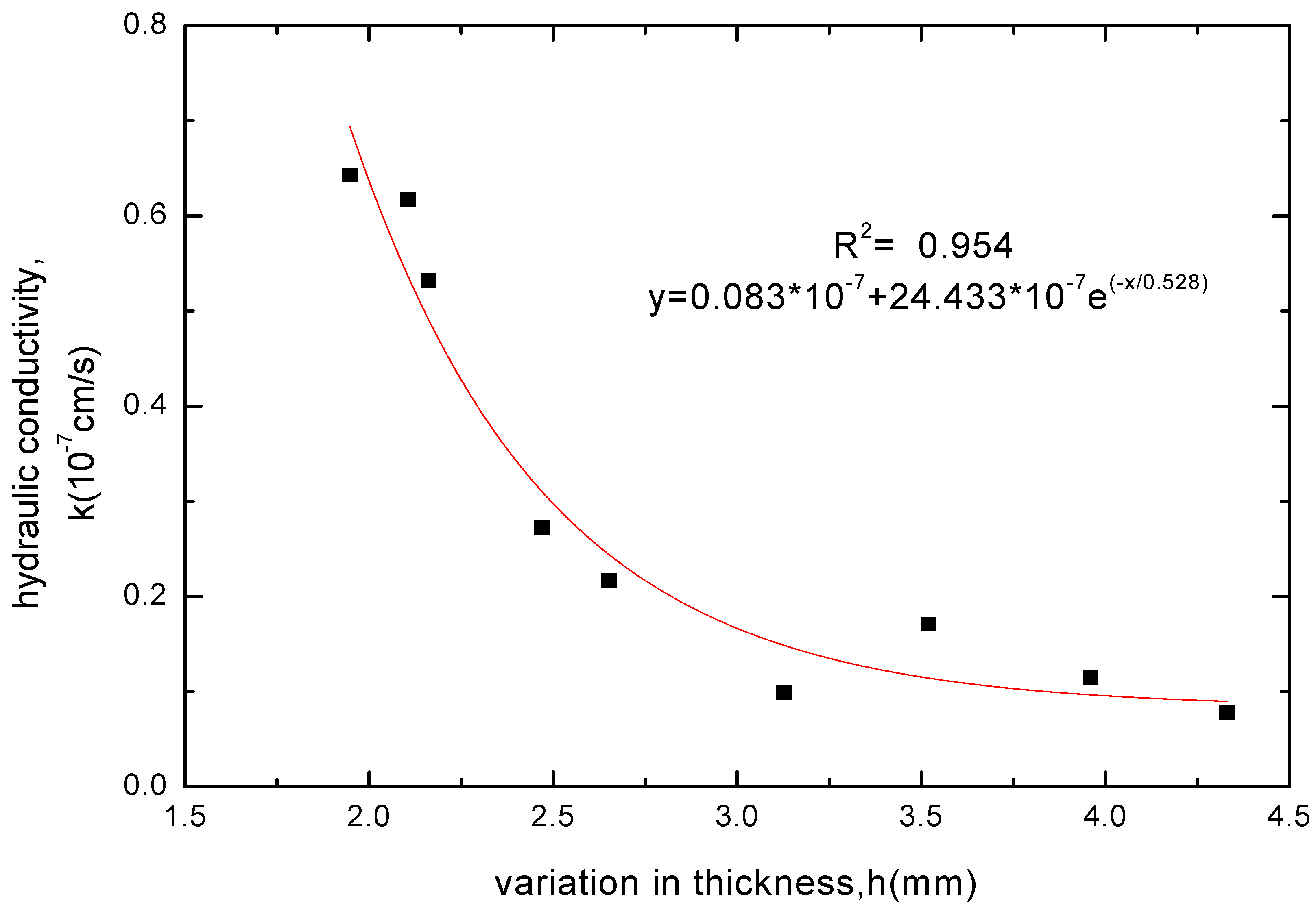 Materials 05 02326 g010