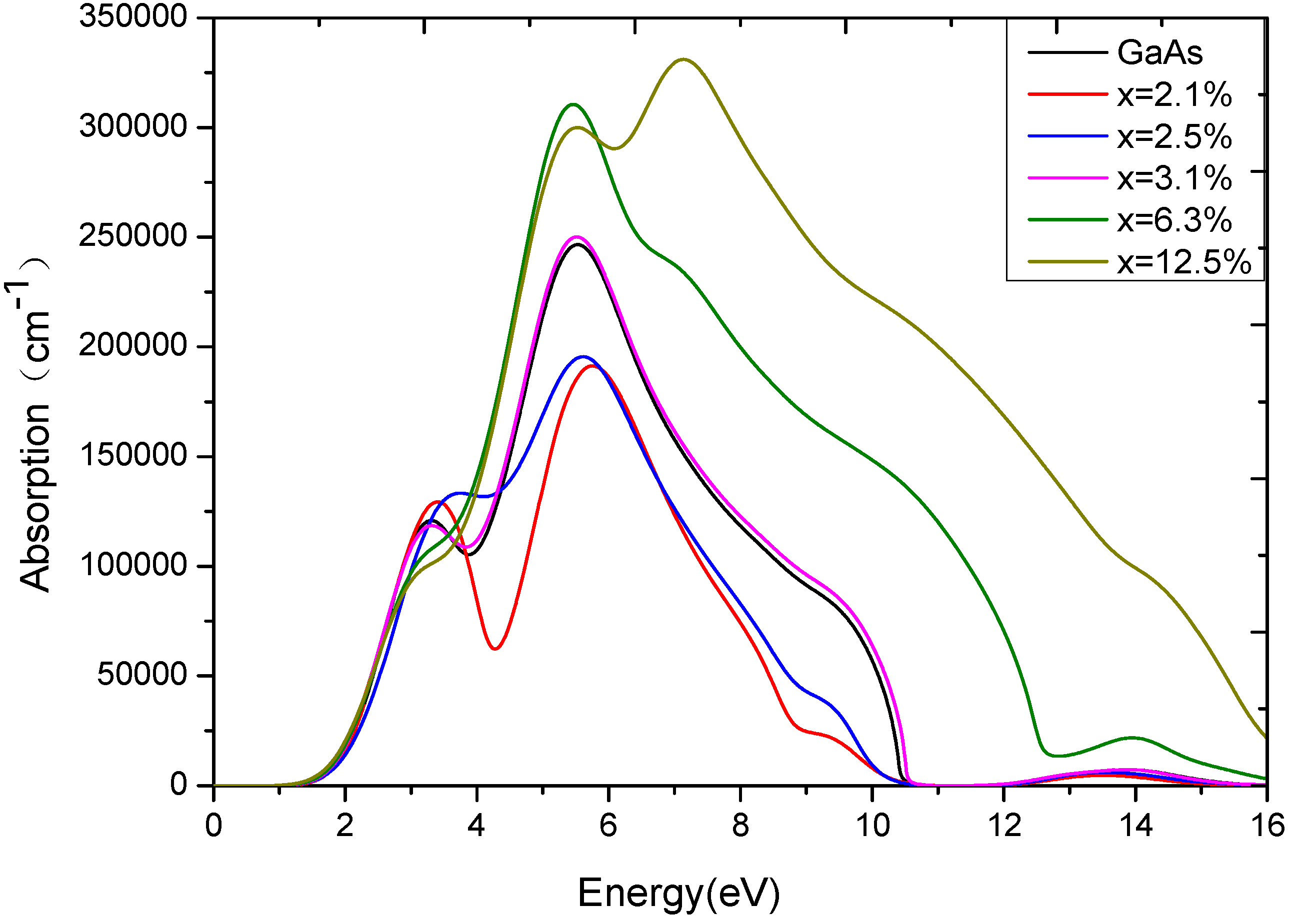 Materials 05 02486 g004