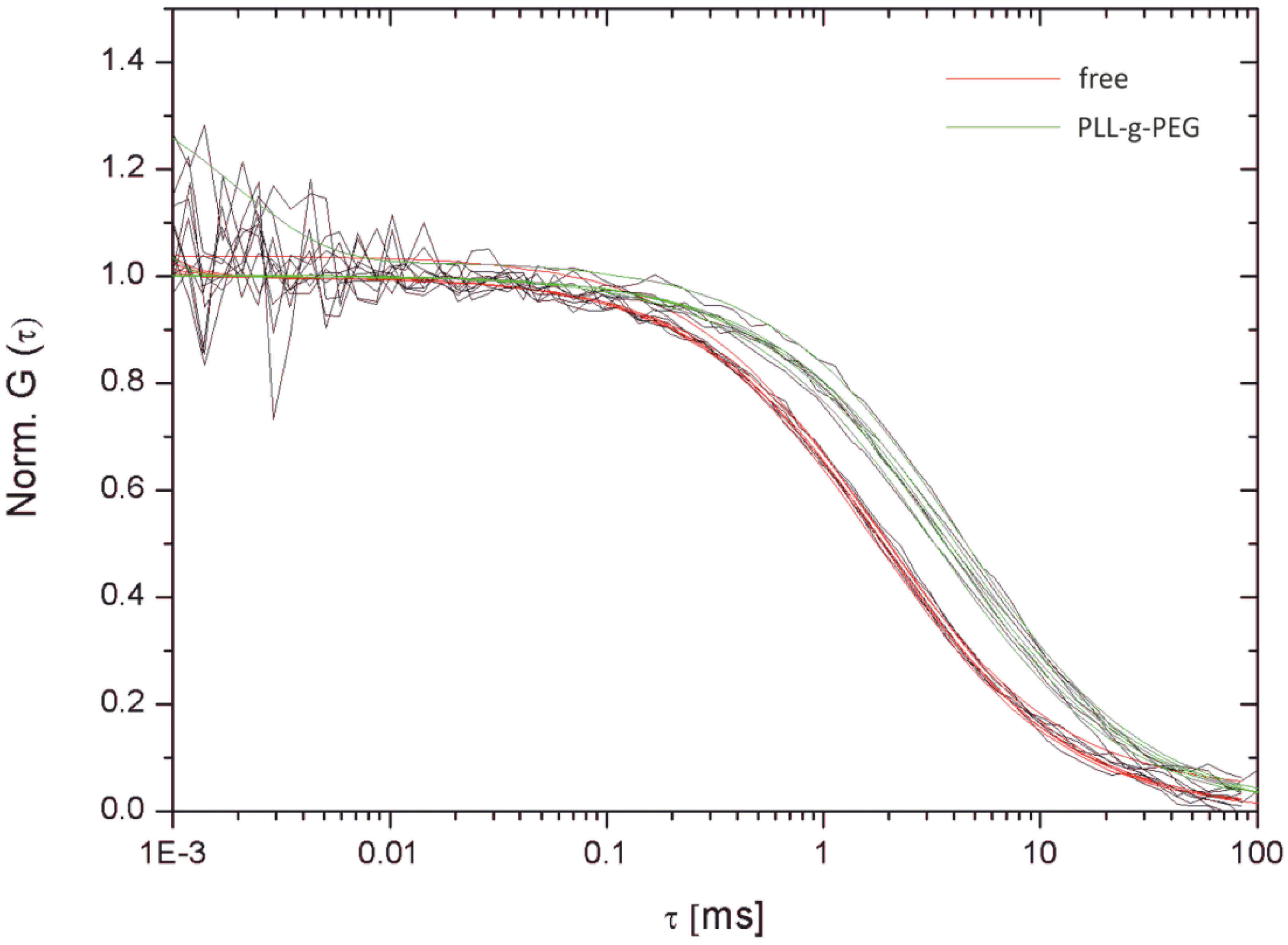Materials 05 02705 g009
