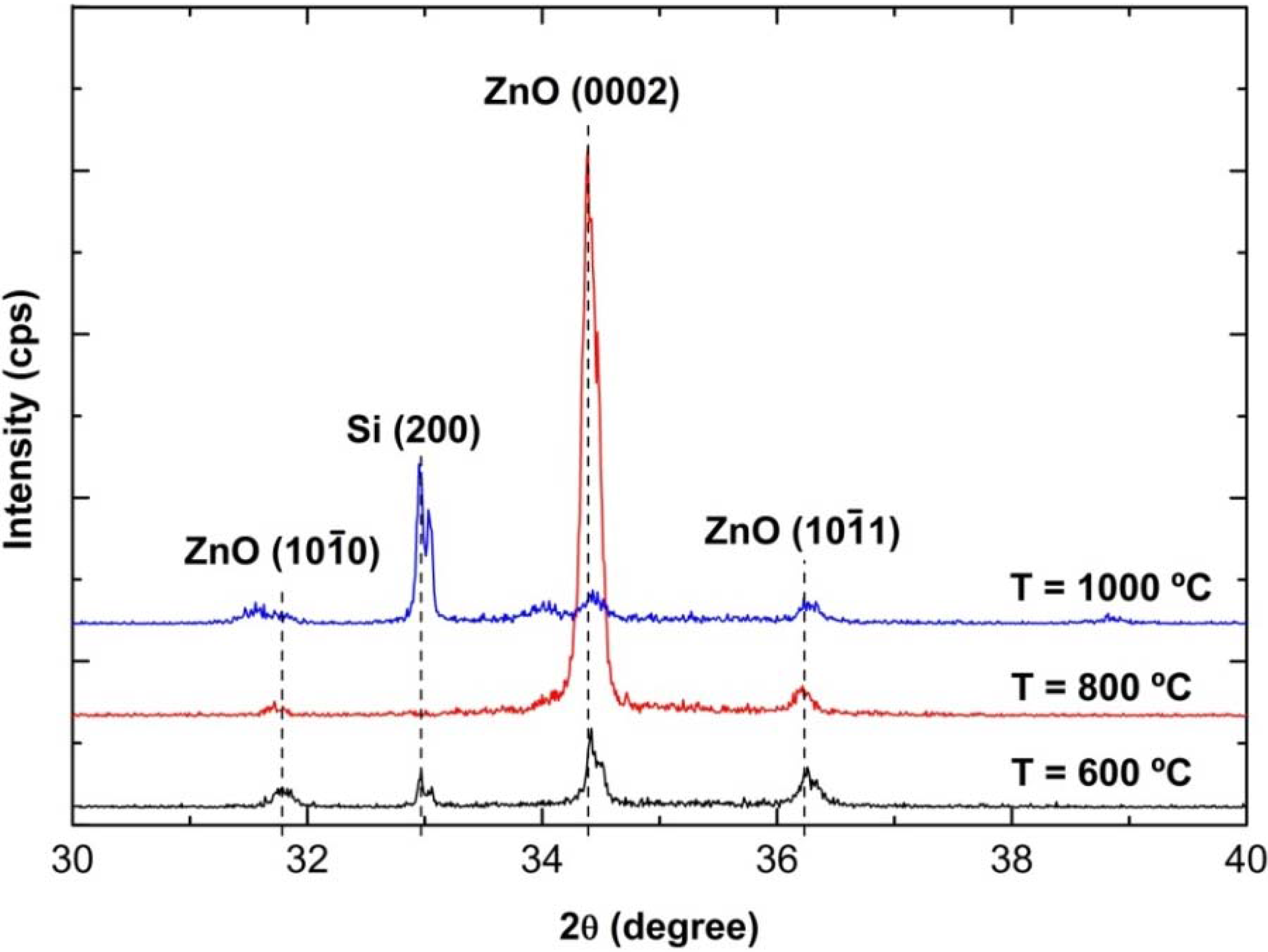 Materials 05 02817 g005