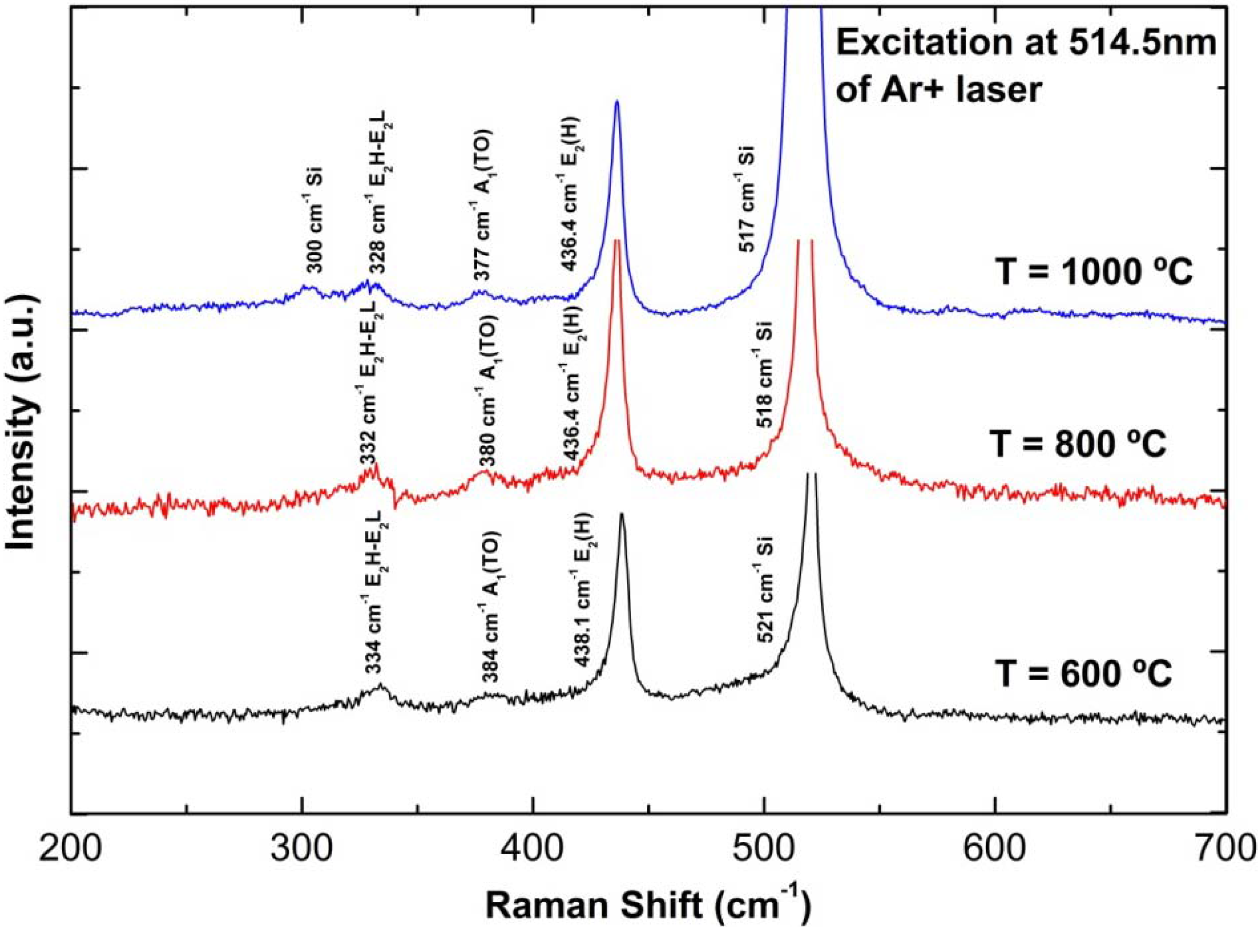 Materials 05 02817 g006