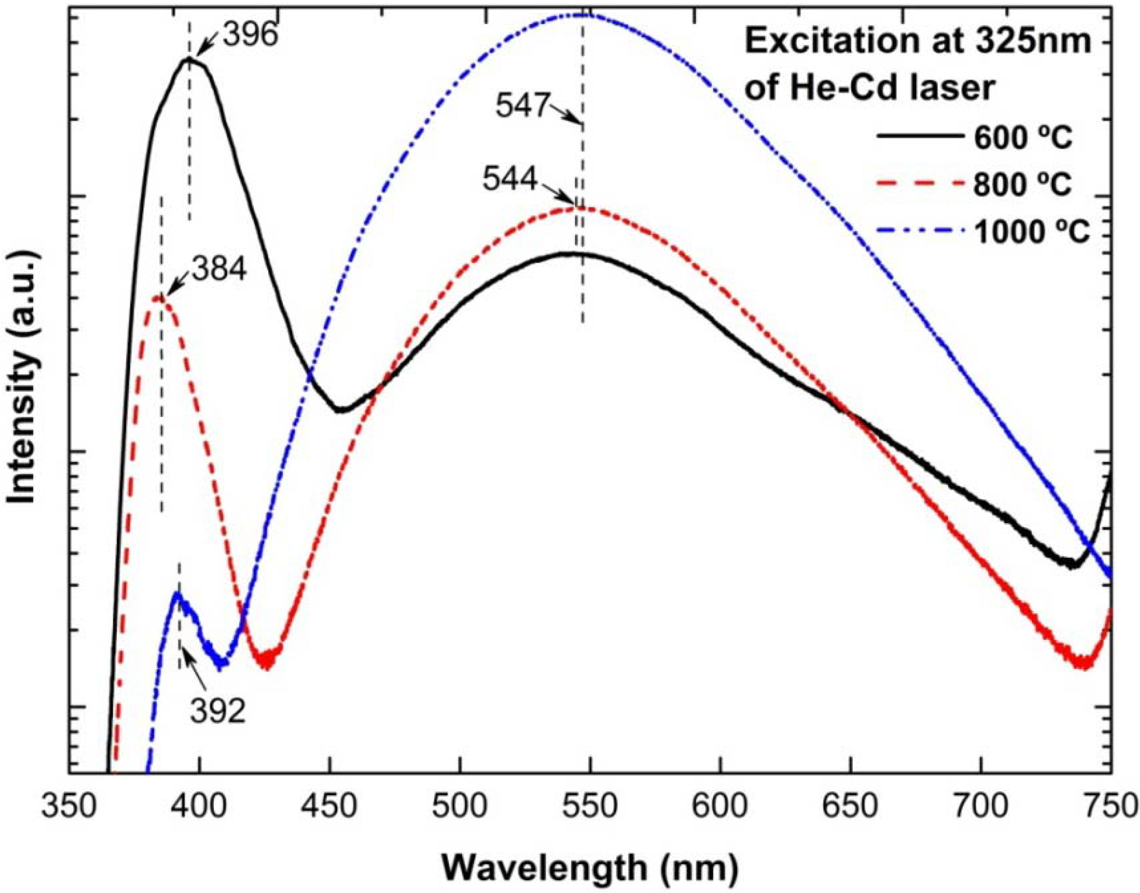 Materials 05 02817 g007
