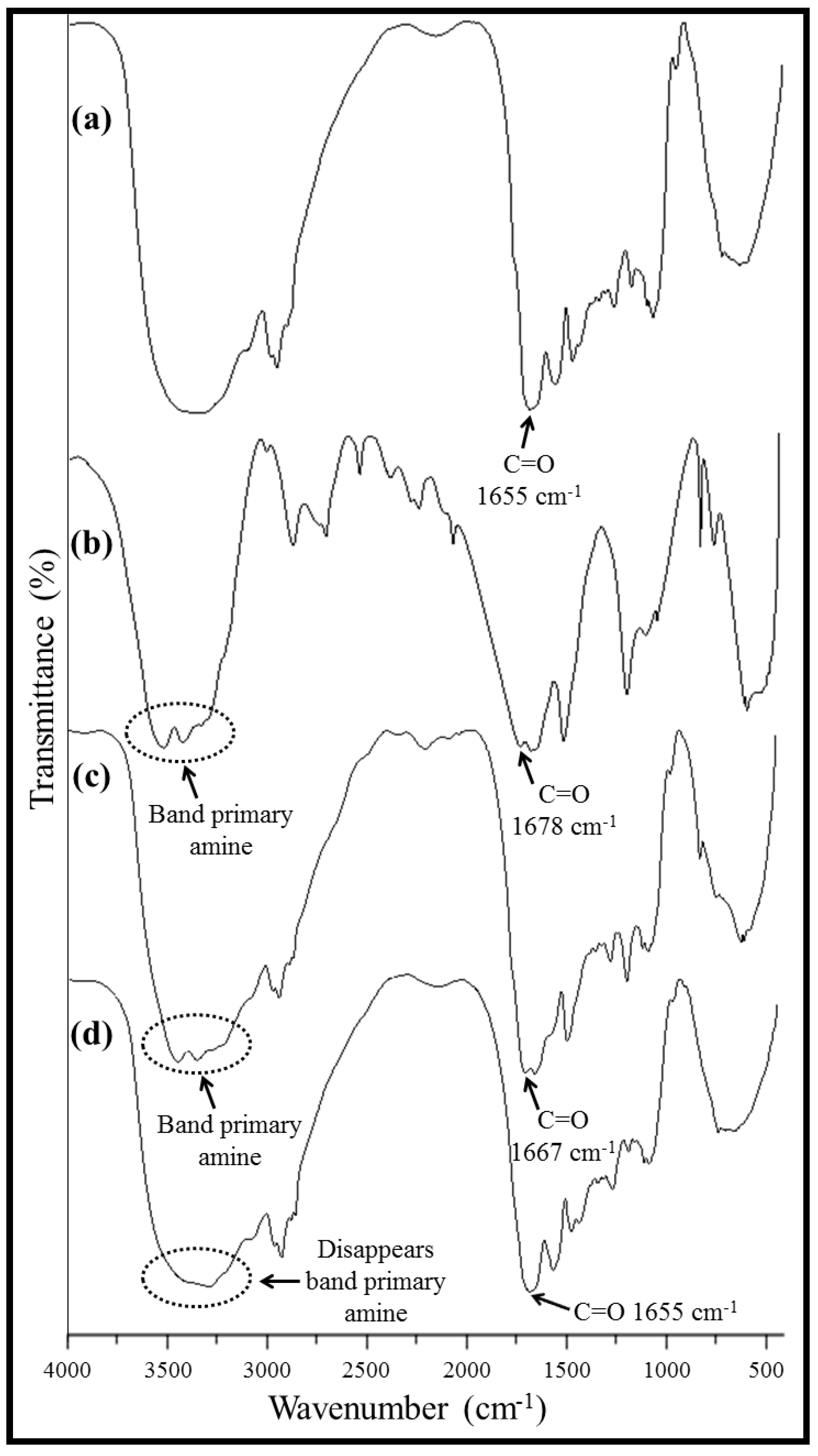 Materials 05 02903 g003