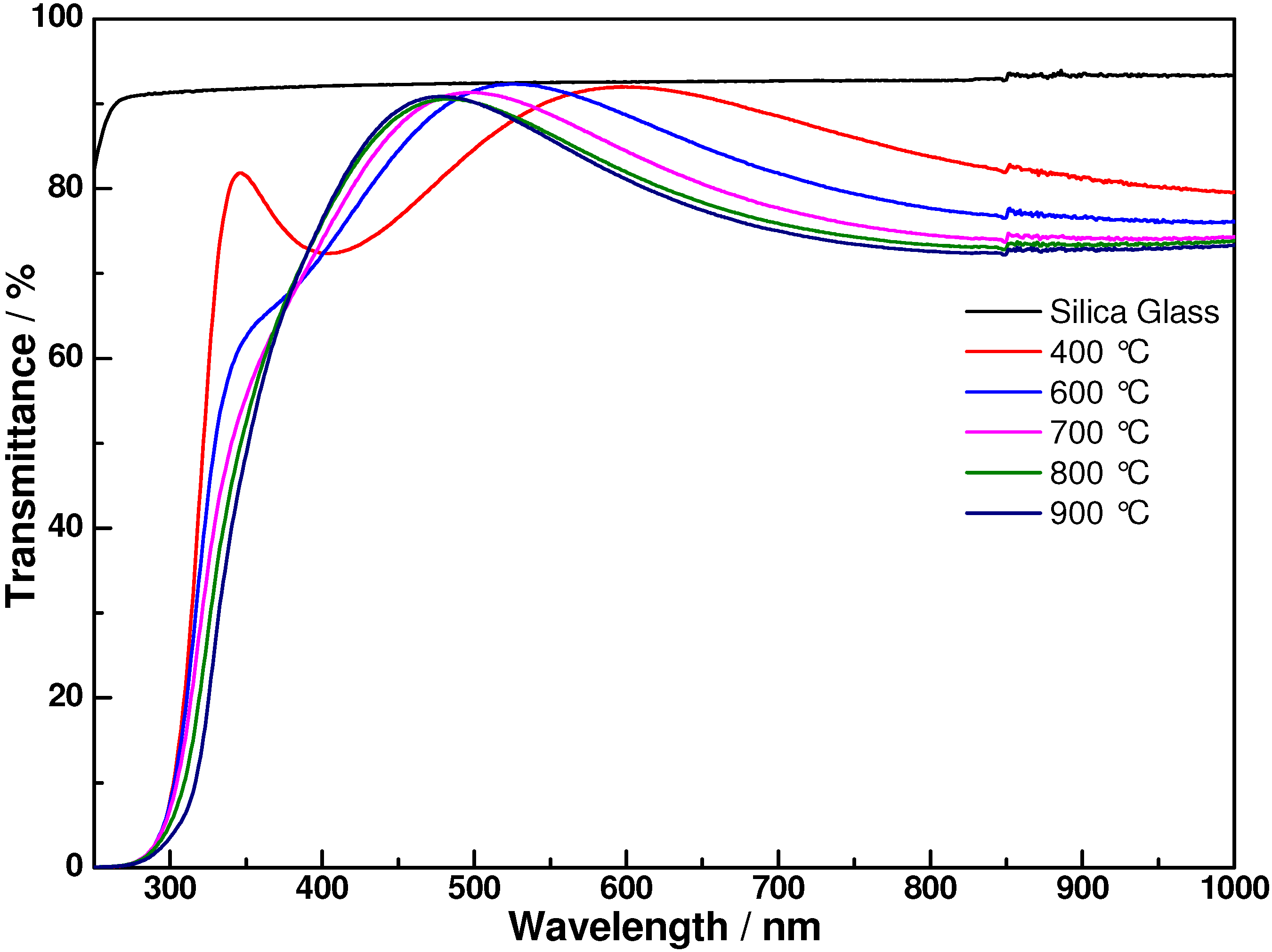 Materials 06 00076 g004