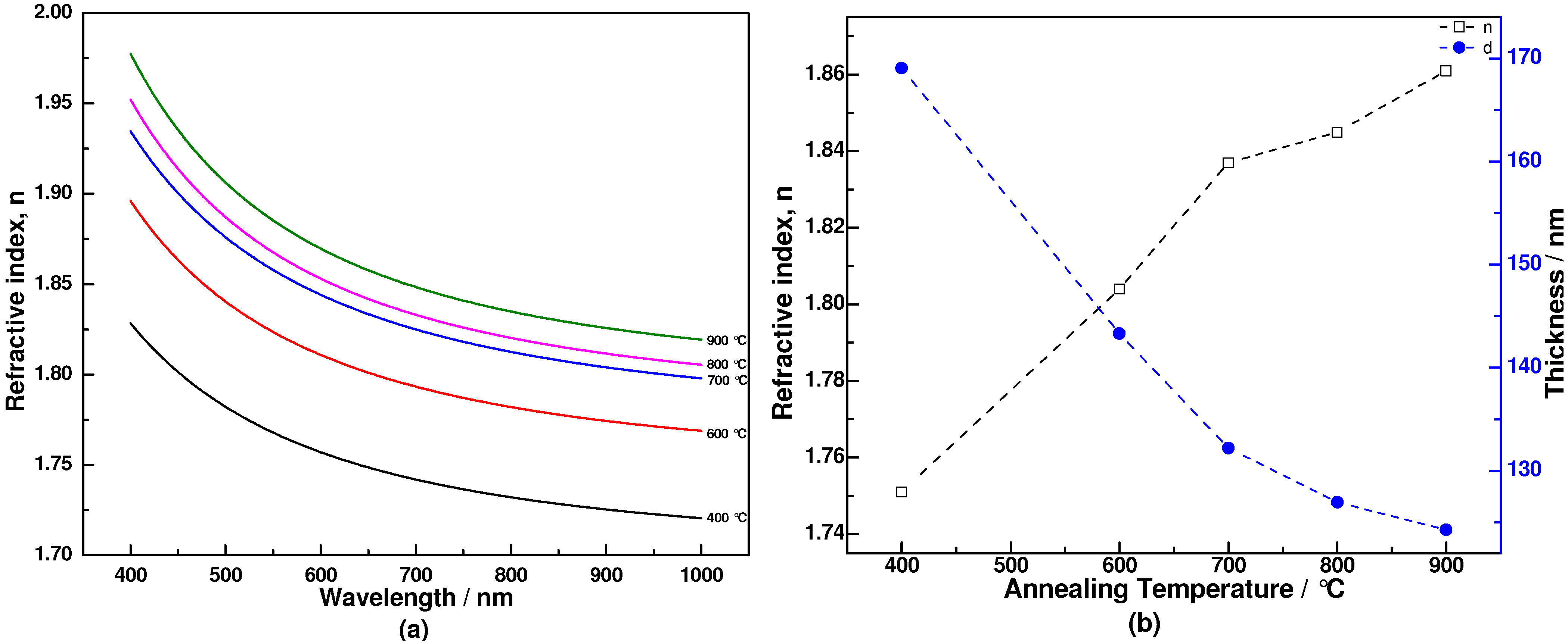 Materials 06 00076 g005