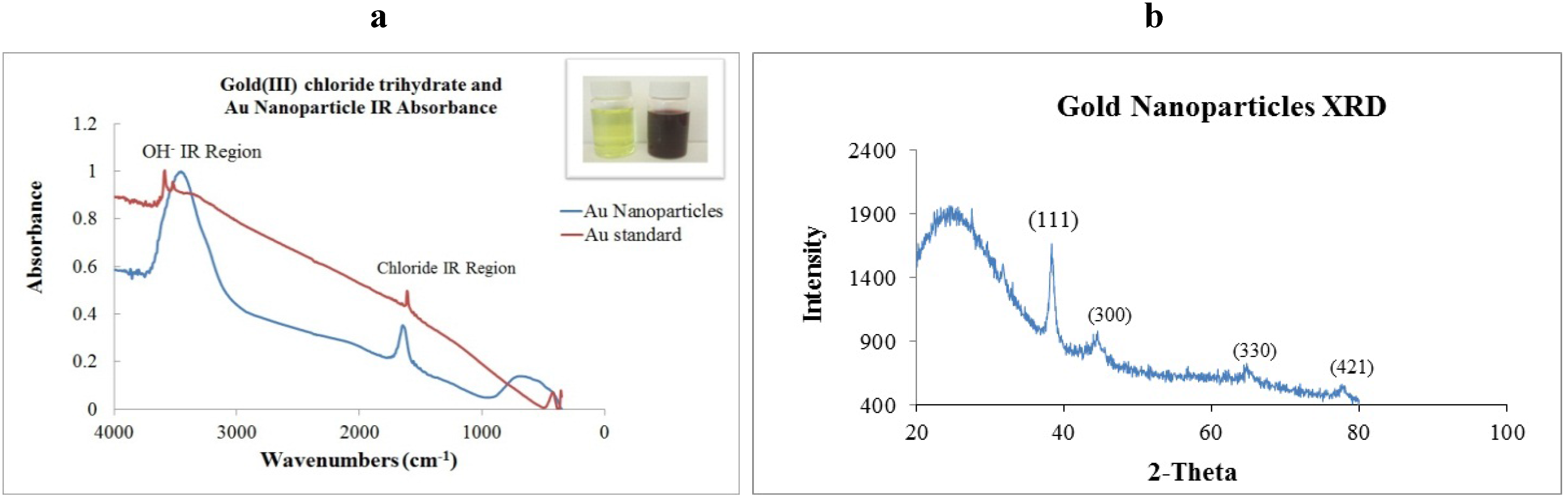 Materials 06 00198 g002