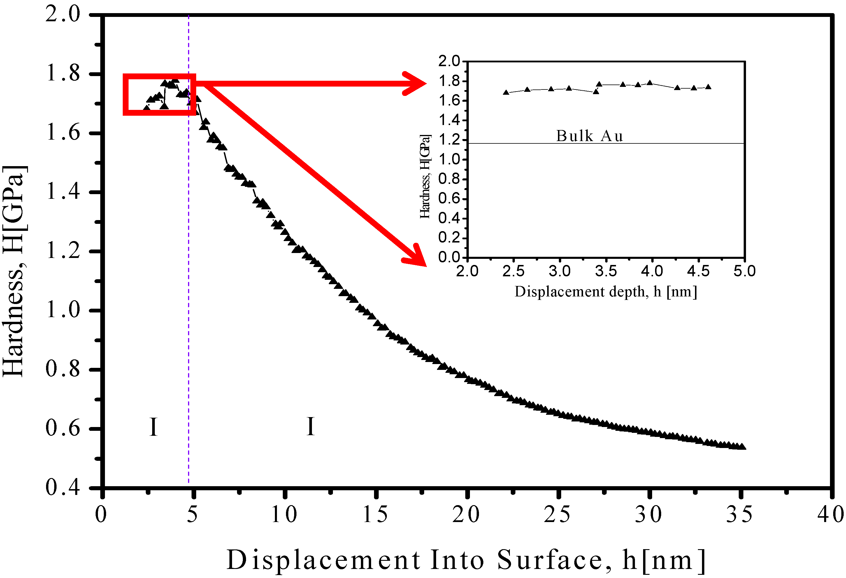 Materials 06 00198 g003