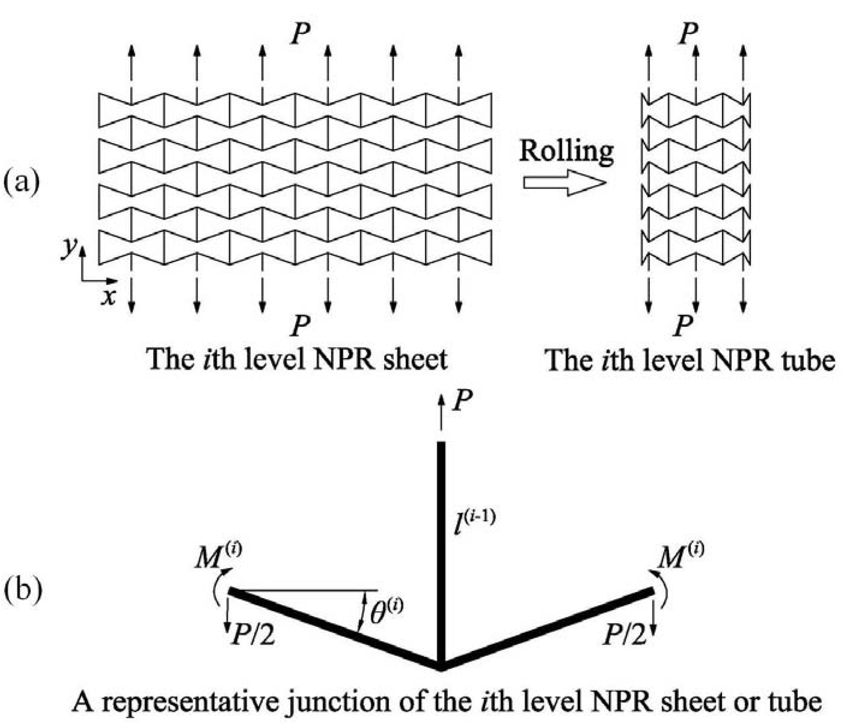 Materials Free FullText Hierarchical Fibers with a Negative
