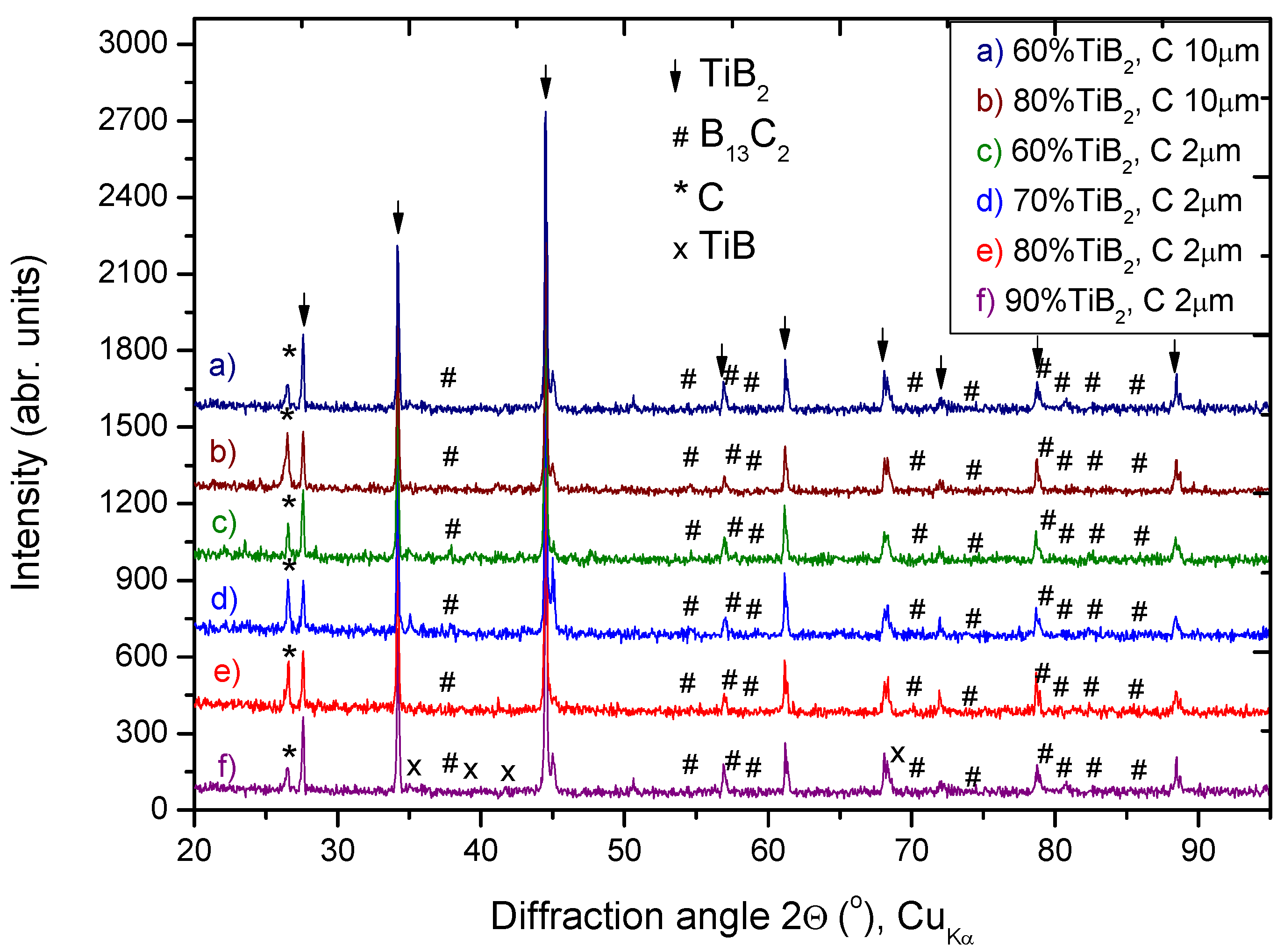Materials 06 01903 g002