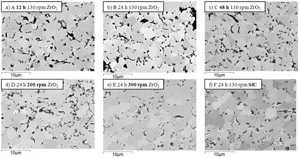 Materials Special Issue Ultrahigh Temperature Ceramics