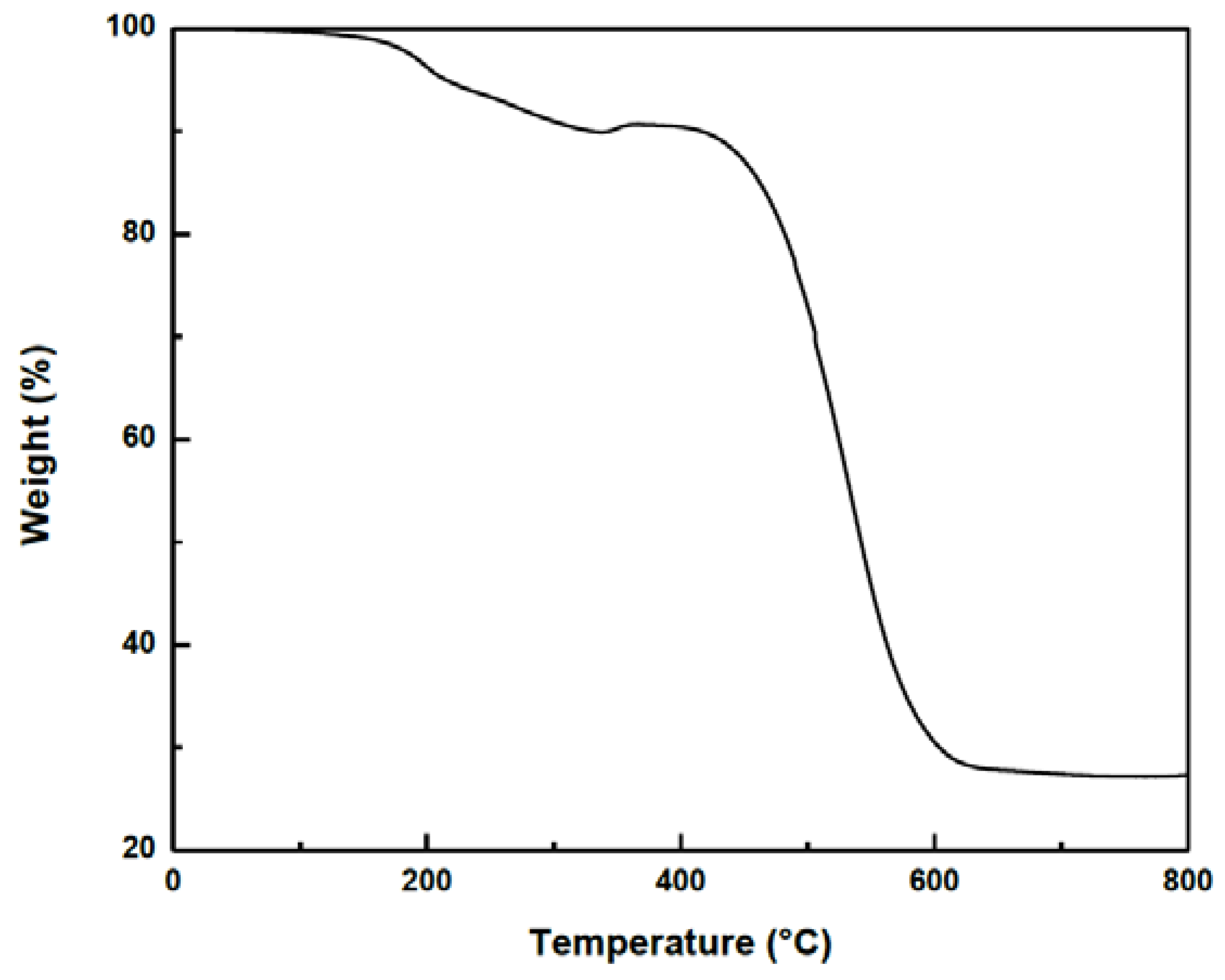 Materials 06 02534 g004