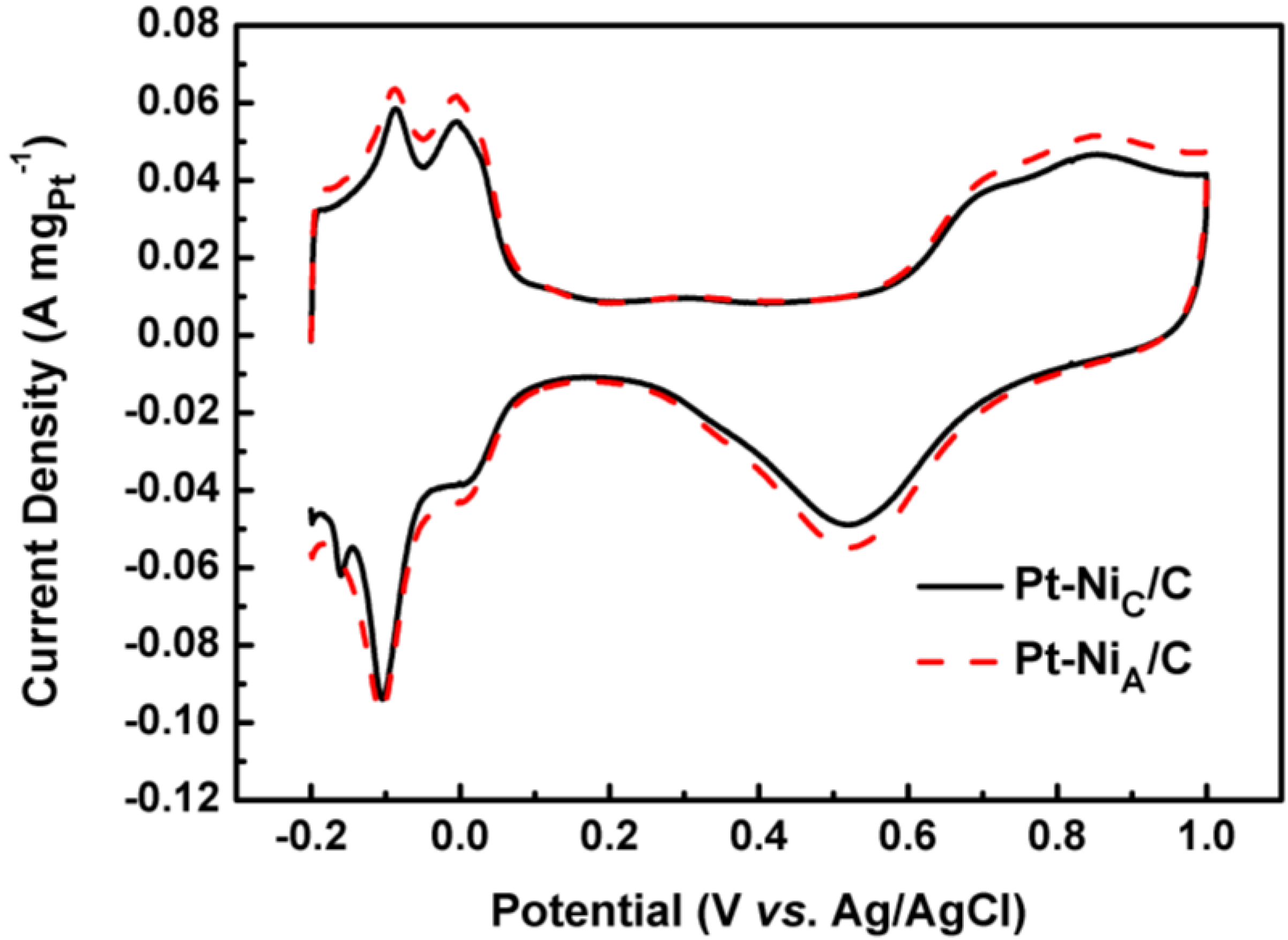 Materials 06 02689 g005