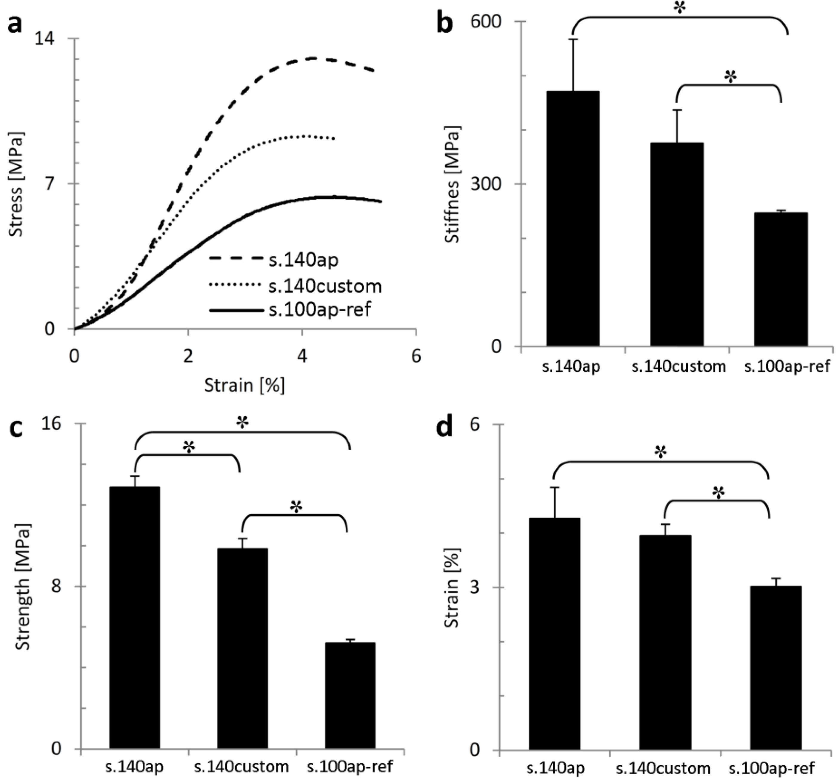 Materials 06 04737 g005