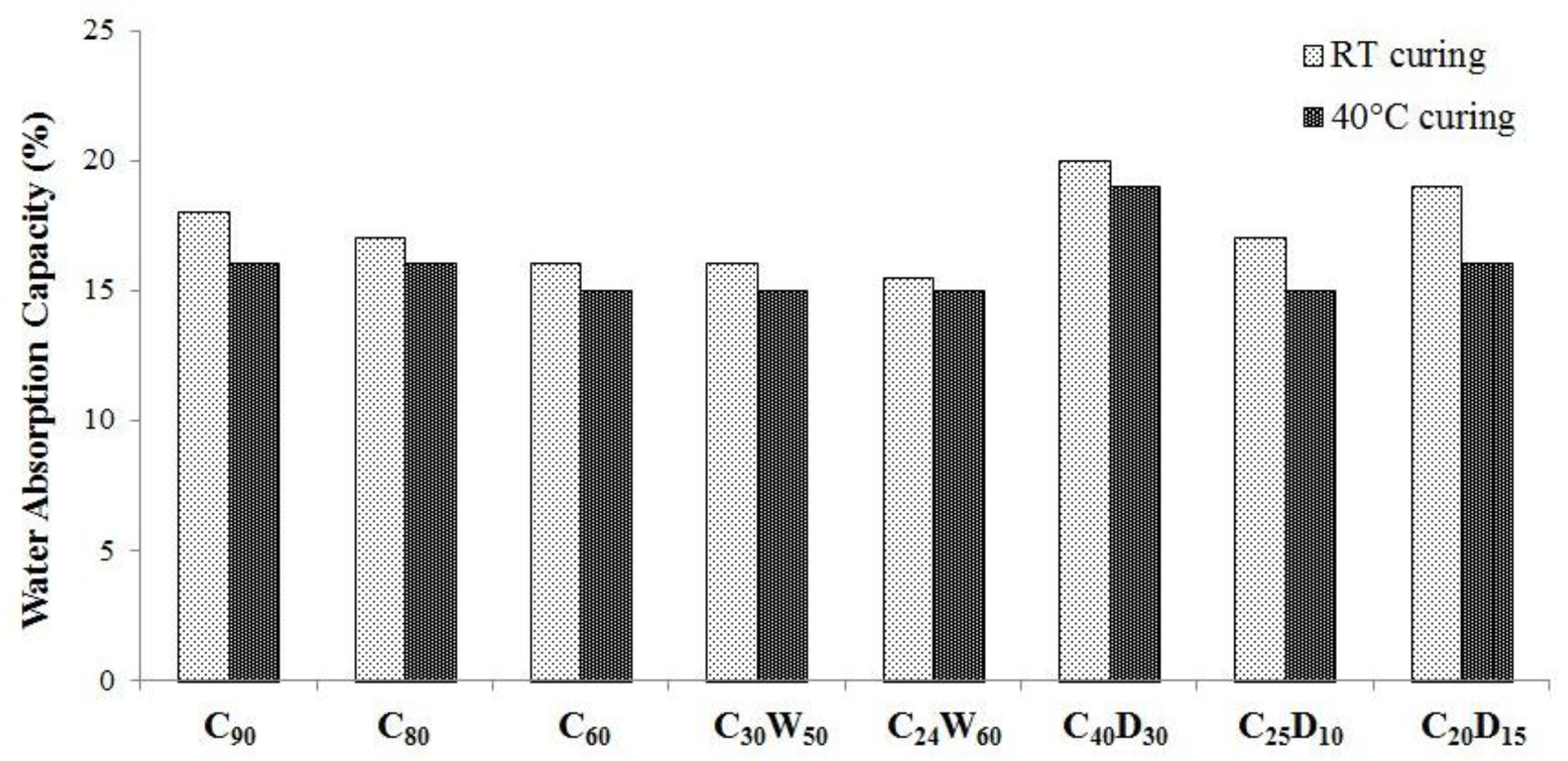 wastewater treatment research papers A study of the effectiveness of sewage treatment plants in methods of wastewater treatment were first developed in response to the adverse in this paper,. wastewater treatment research papers A study of the effectiveness of sewage treatment plants in methods of wastewater treatment were first developed in response to the adverse in this paper,.