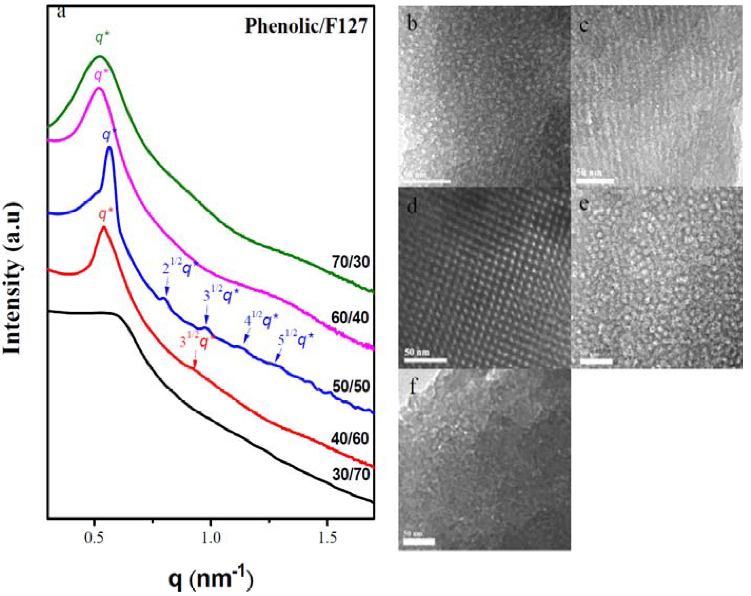 Materials 06 05077 g006