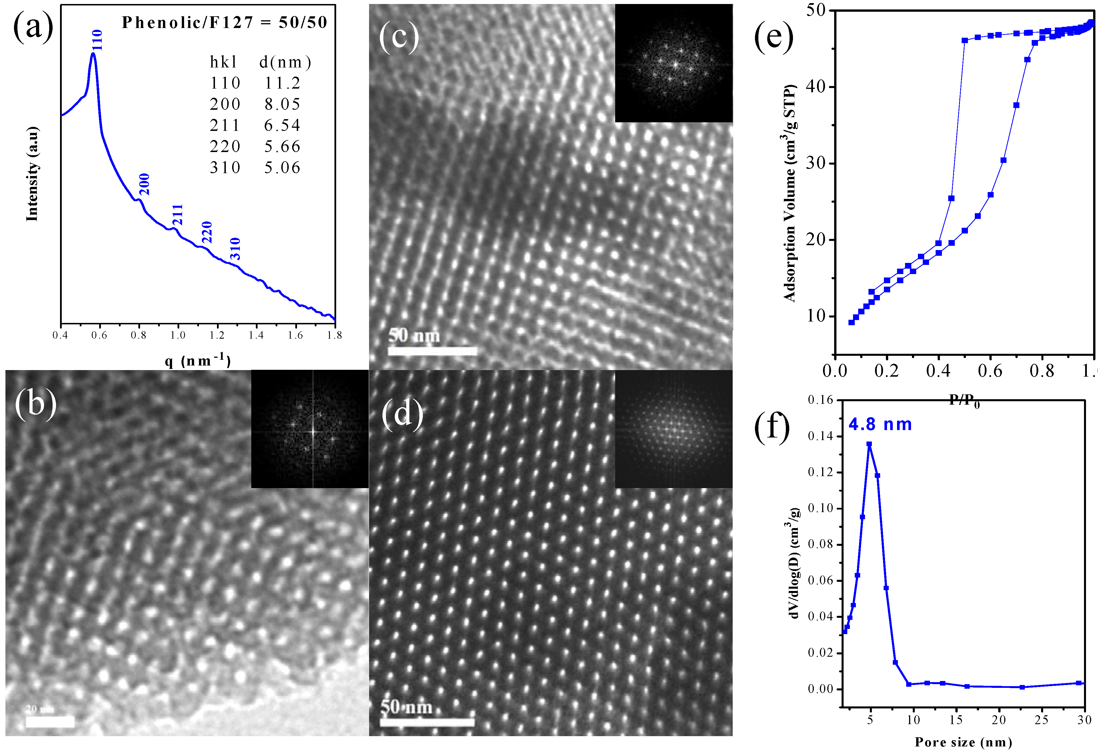 microphase separation of miktoarm star copolymers Ty - jour t1 - theory of microphase separation in graft and star copolymers au - olvera de la cruz,monica au - sanchez,isaac c py - 1986/10/1. microphase separation of miktoarm star copolymers Ty - jour t1 - theory of microphase separation in graft and star copolymers au - olvera de la cruz,monica au - sanchez,isaac c py - 1986/10/1.
