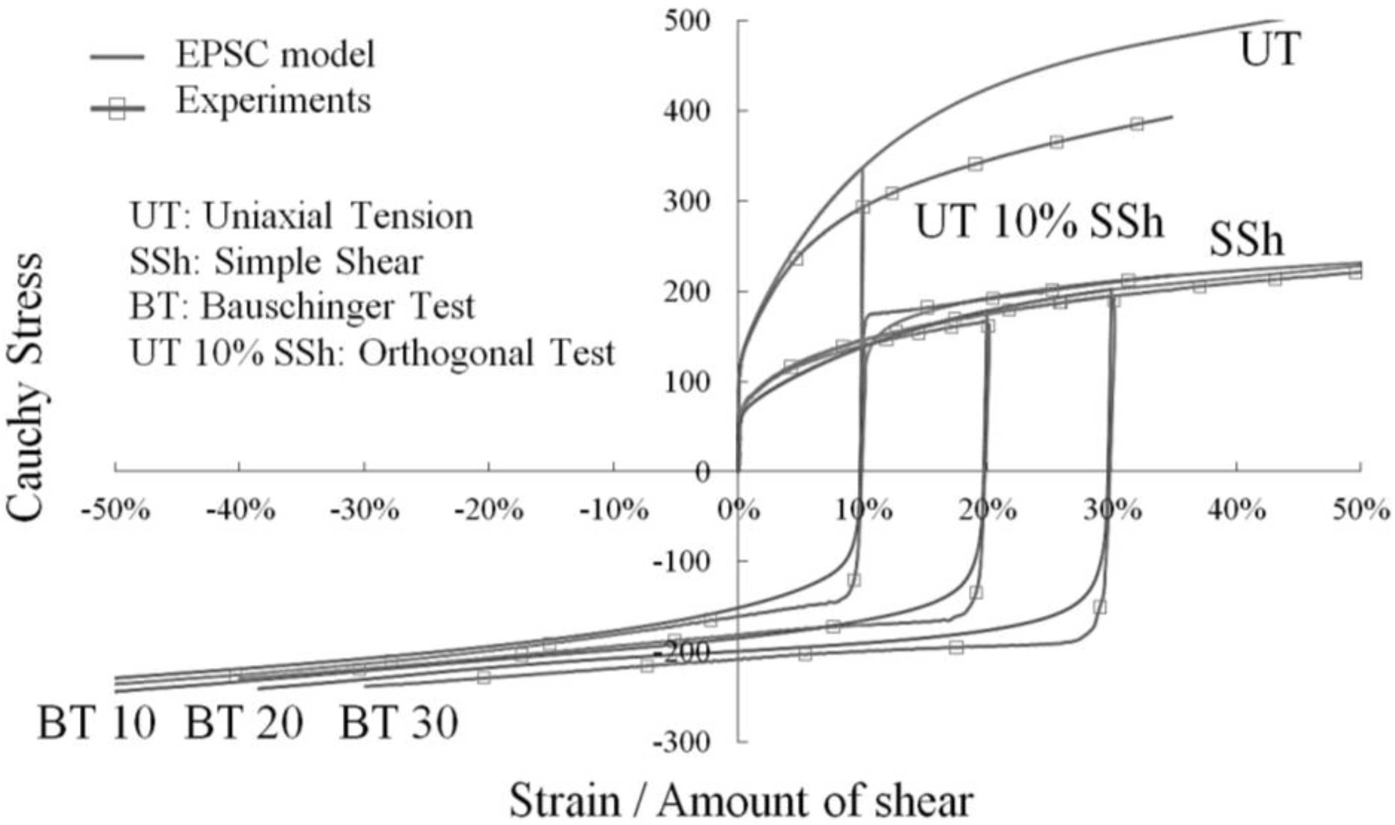 Materials 06 05217 g002