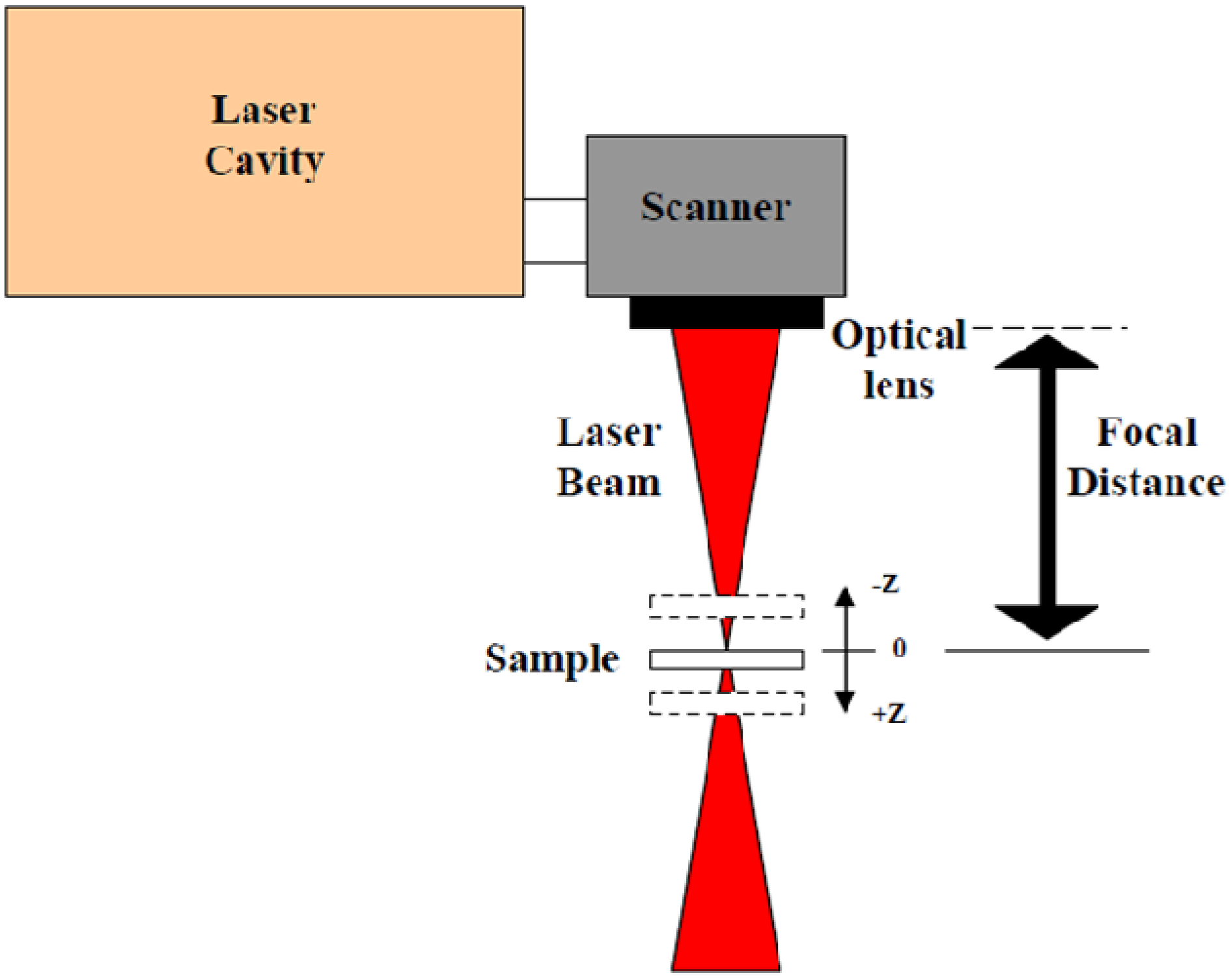 Materials Free FullText Study of the Wavelength Dependence in